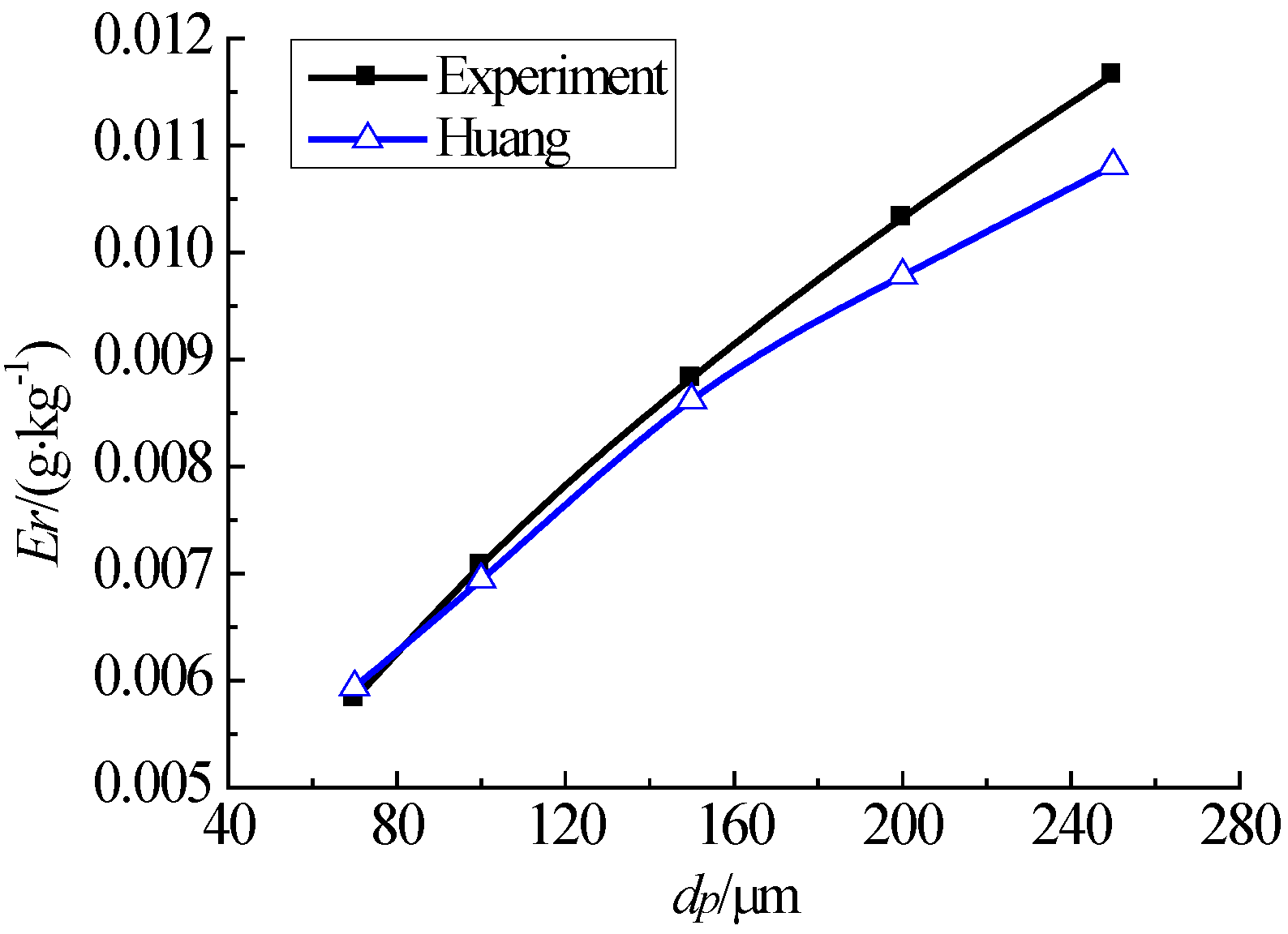 Catalysts 08 00432 g008