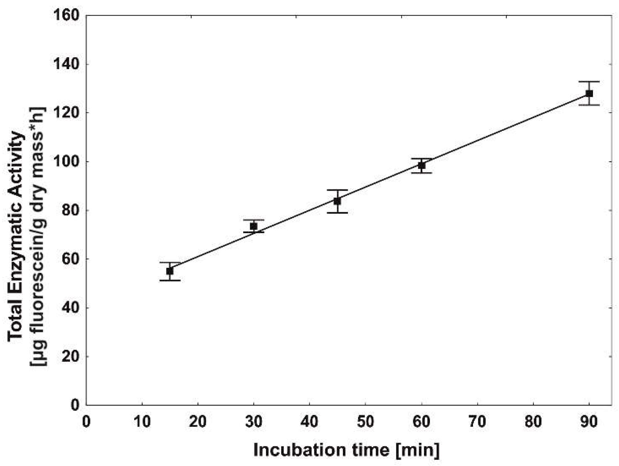 Catalysts 08 00434 g003