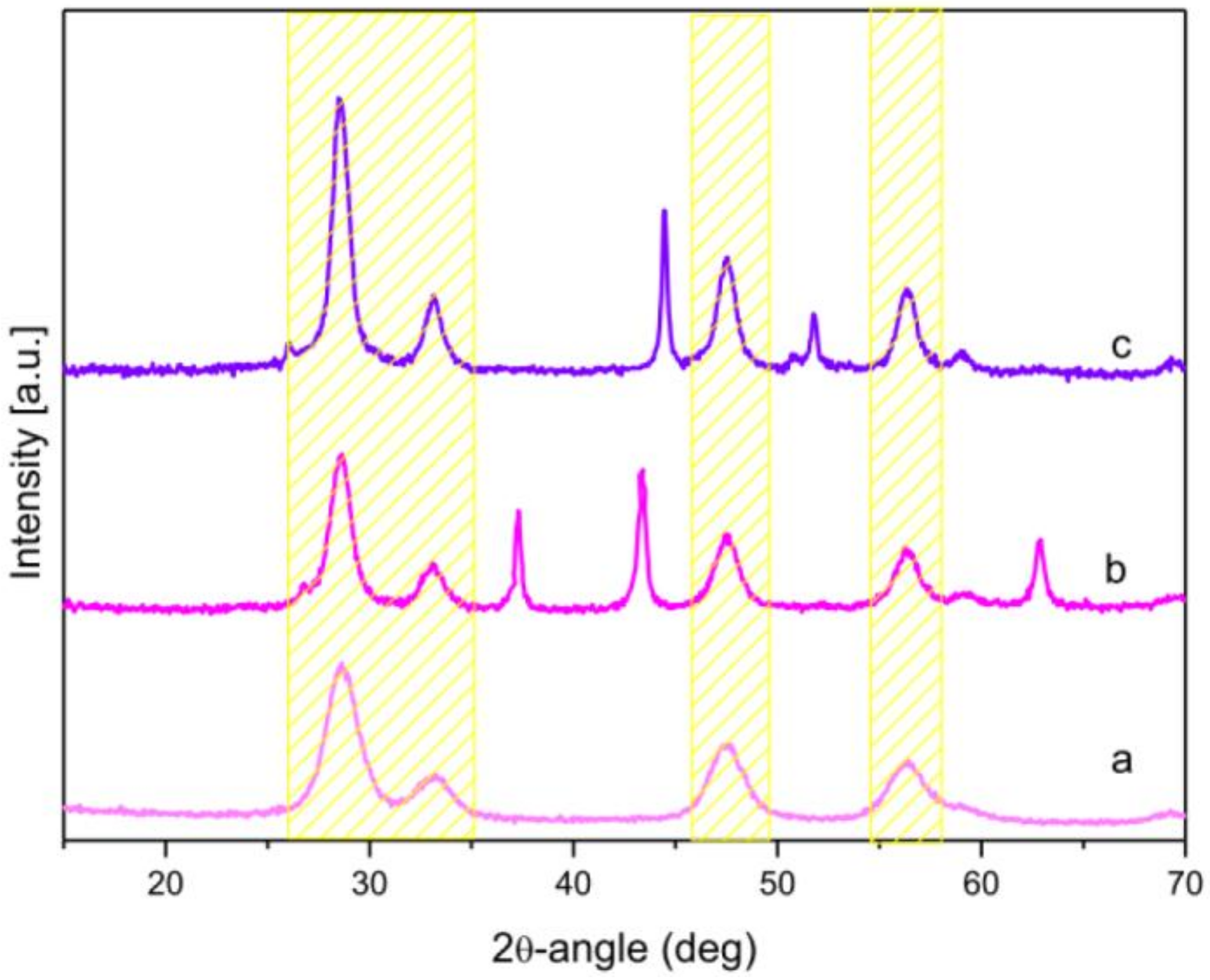 Catalysts 08 00435 g001