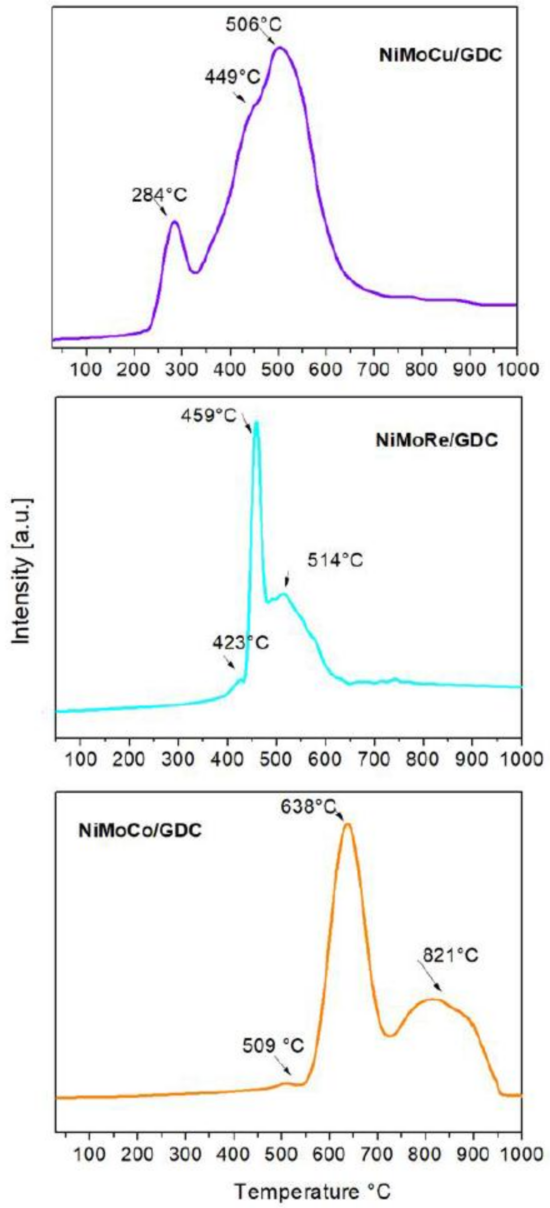 Catalysts 08 00435 g005