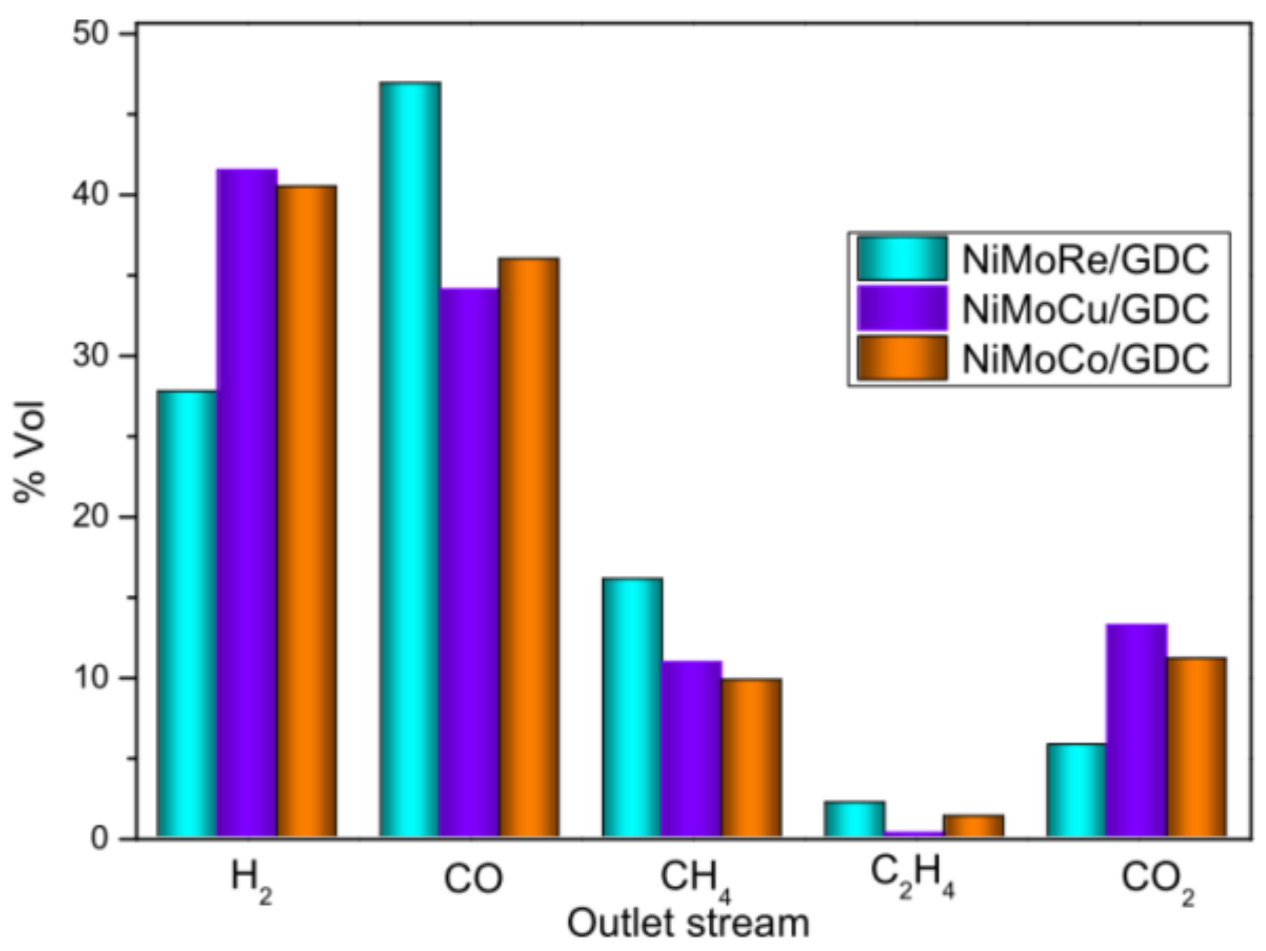 Catalysts 08 00435 g007