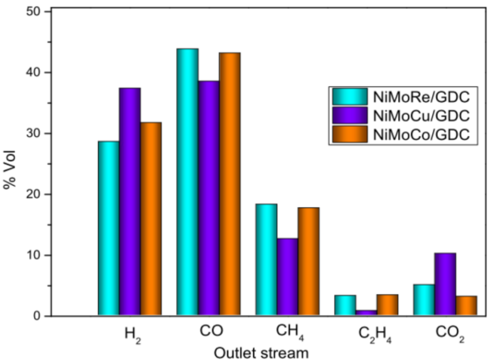 Catalysts 08 00435 g008