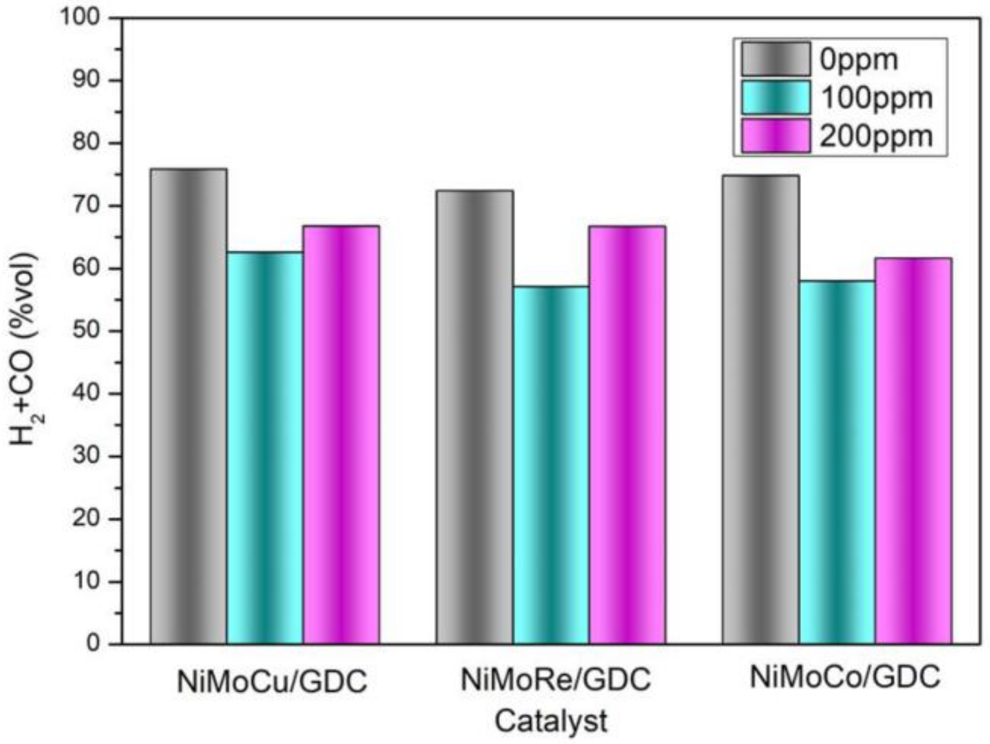 Catalysts 08 00435 g009