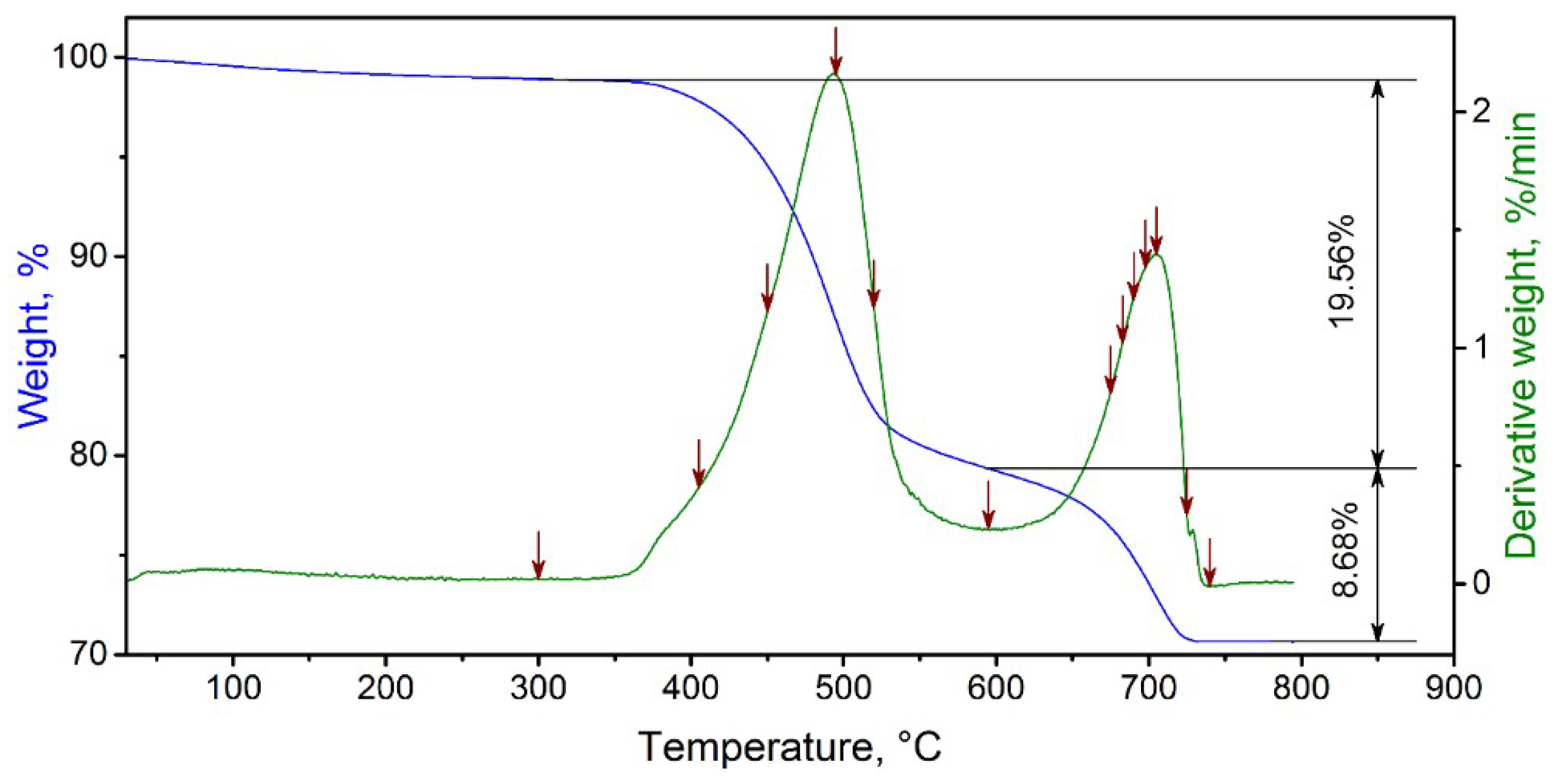 Catalysts 08 00436 g001