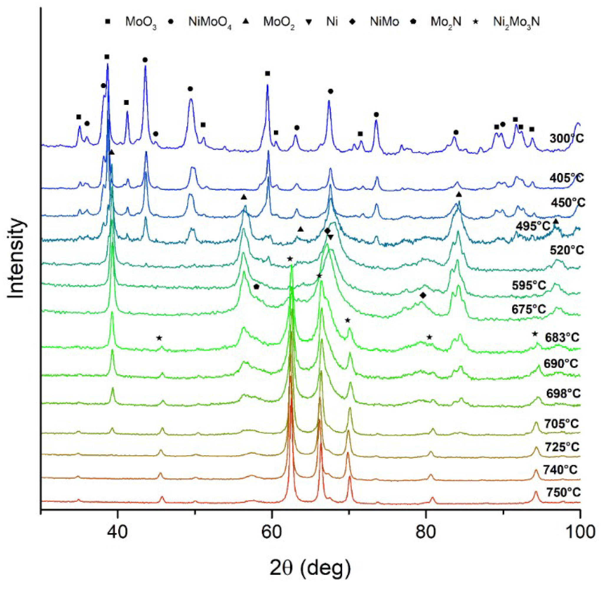 Catalysts 08 00436 g002