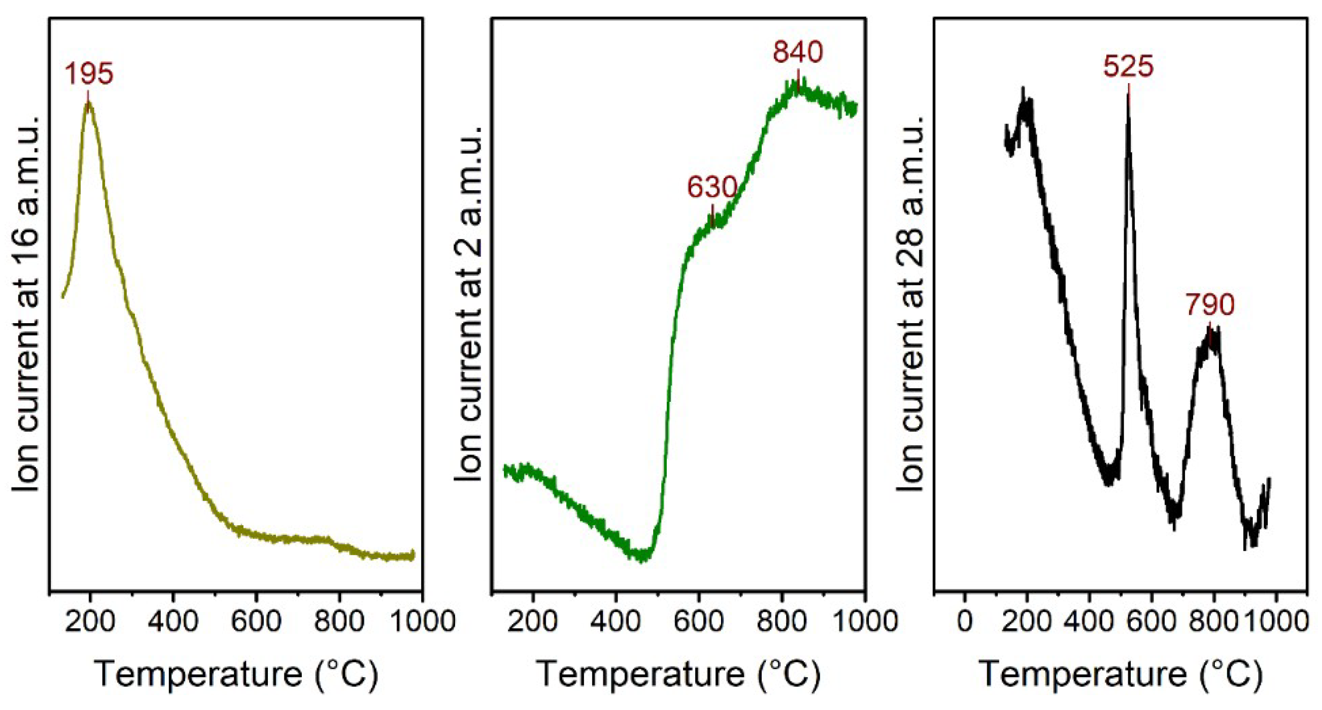 Catalysts 08 00436 g007