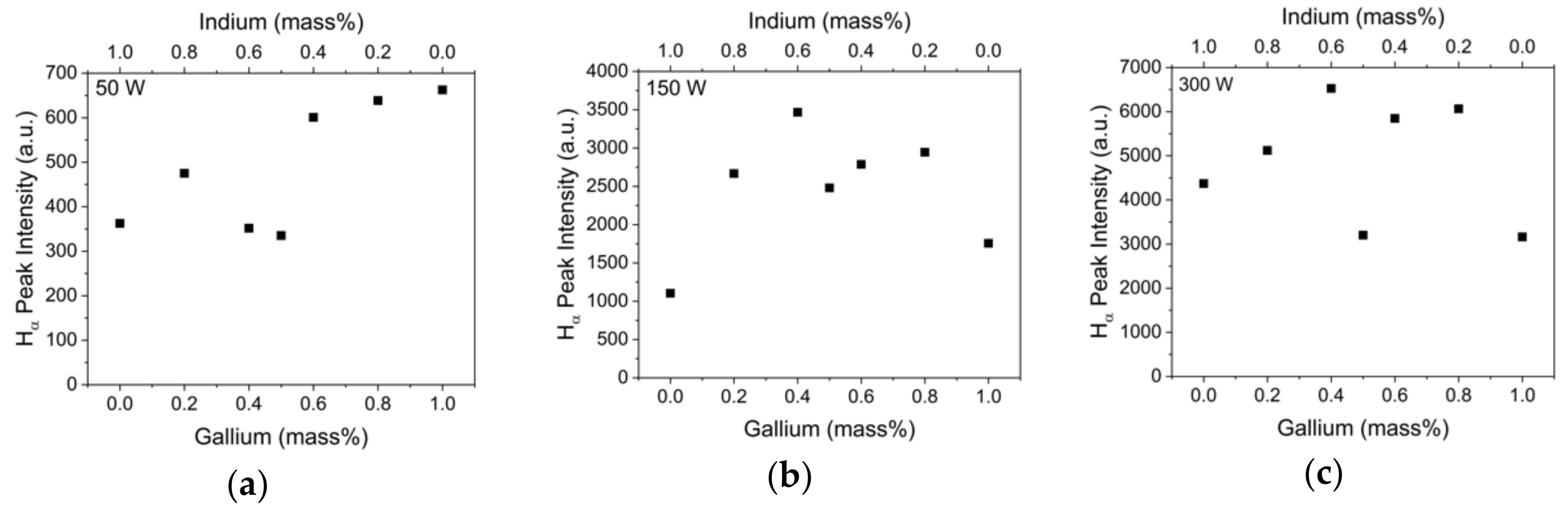 Catalysts 08 00437 g002