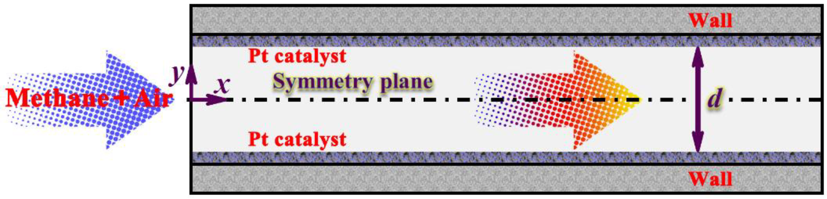 Catalysts 08 00439 g003