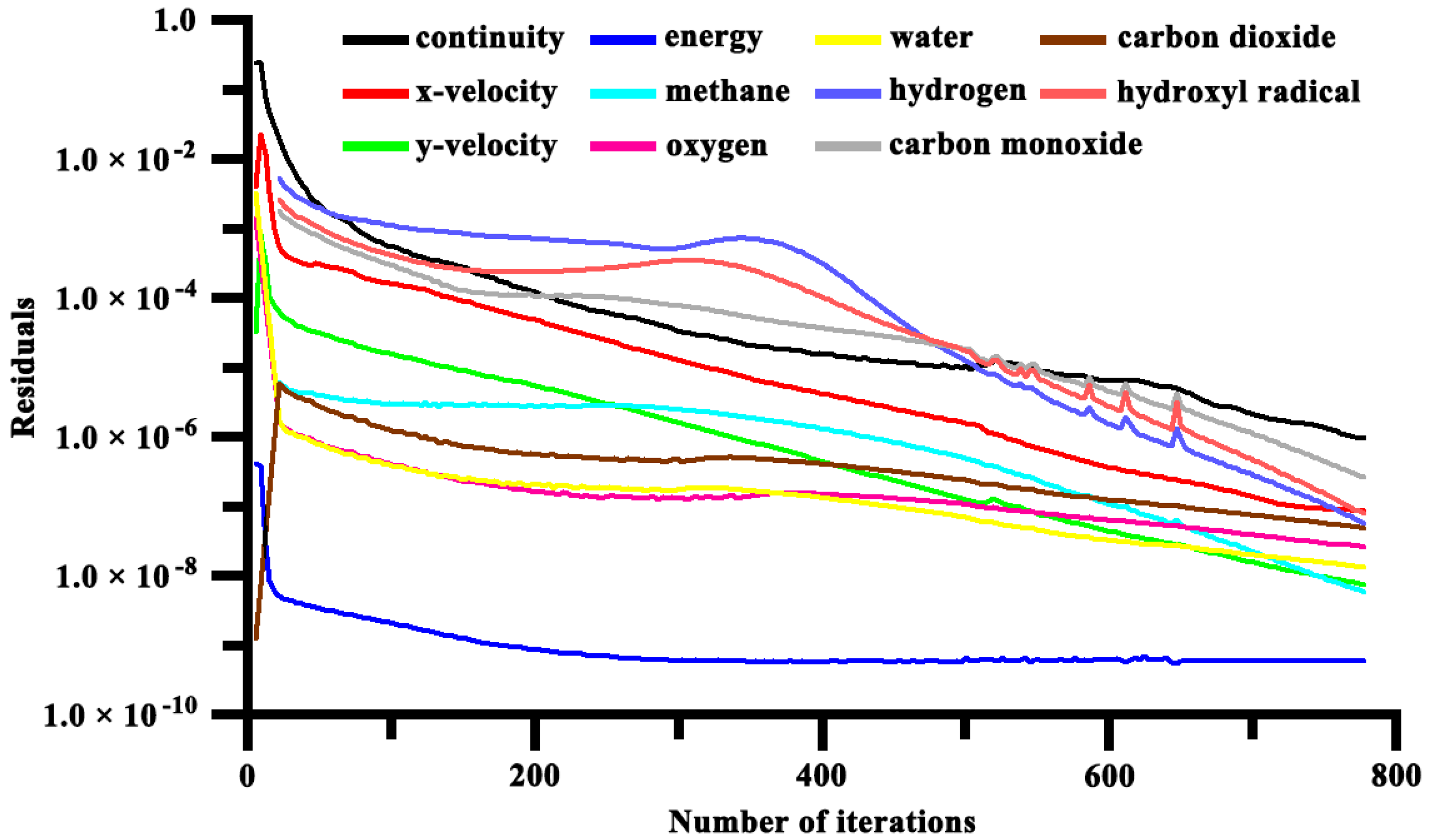 Catalysts 08 00439 g004