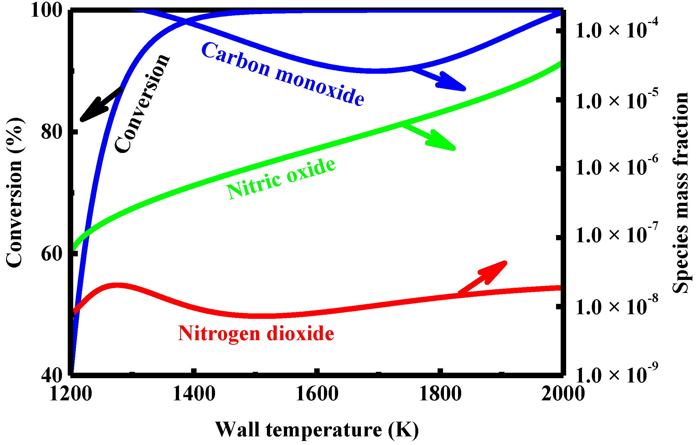 Catalysts 08 00439 g011