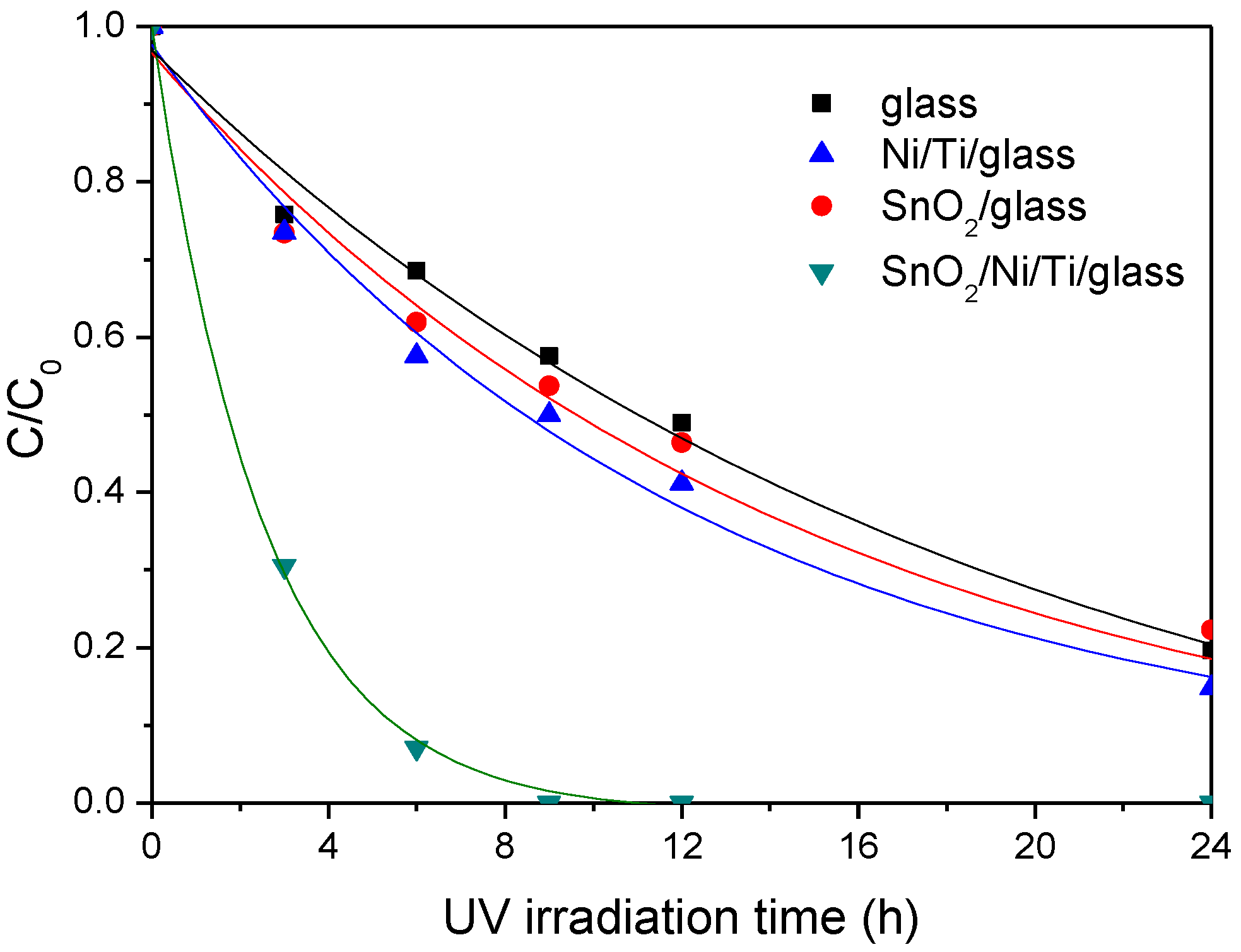 Catalysts 08 00440 g010 550