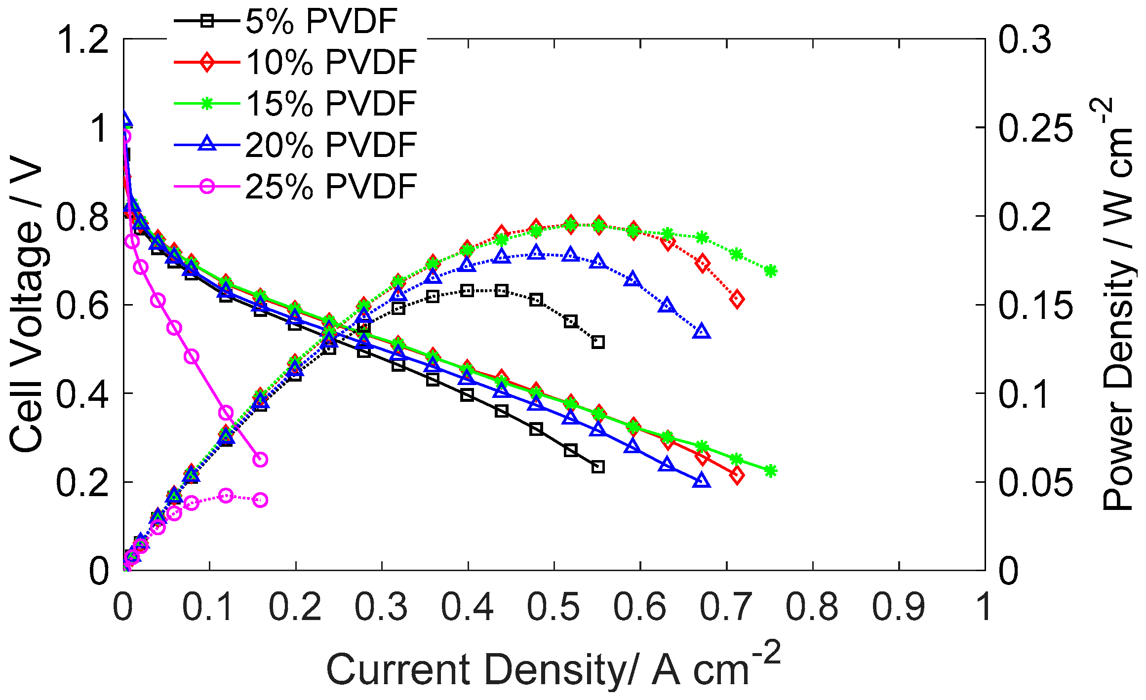 Catalysts 08 00441 g001