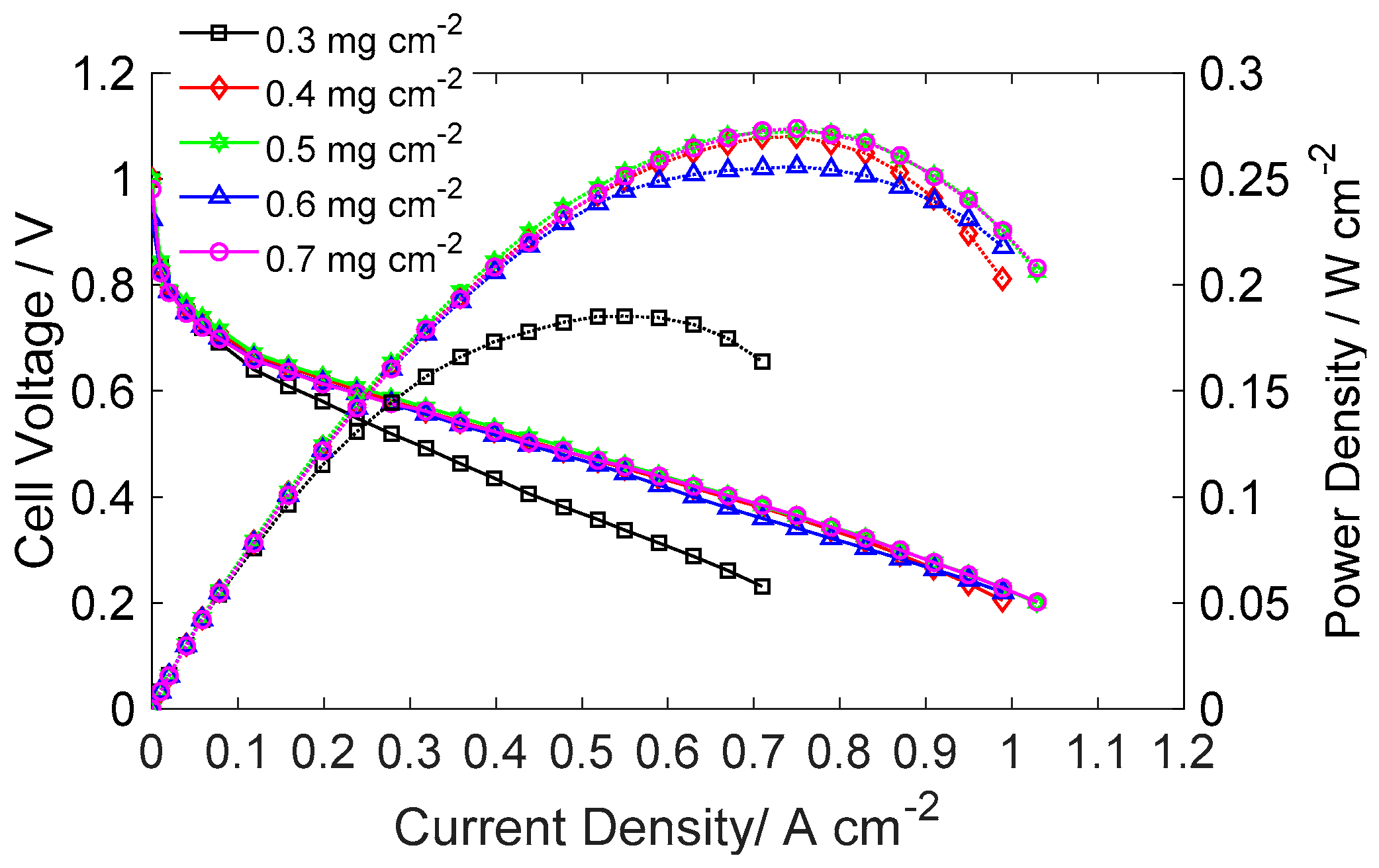 Catalysts 08 00441 g002