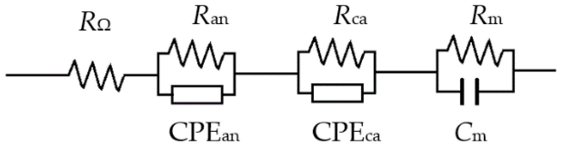 Catalysts 08 00441 g003