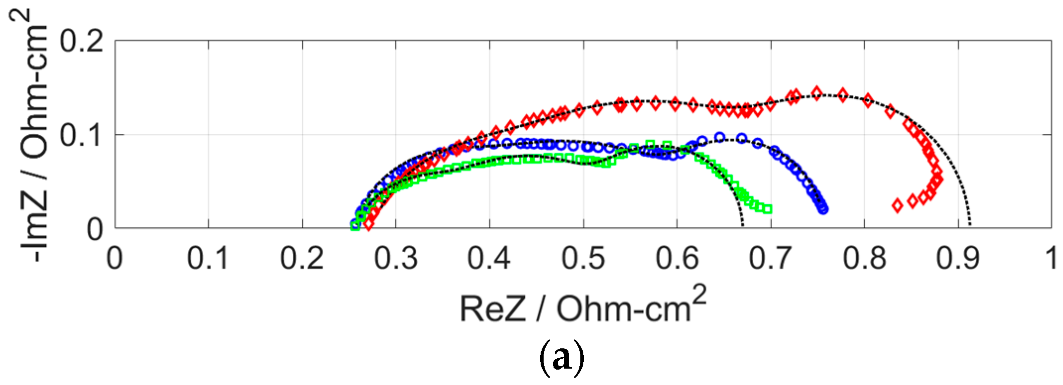 Catalysts 08 00441 g004a