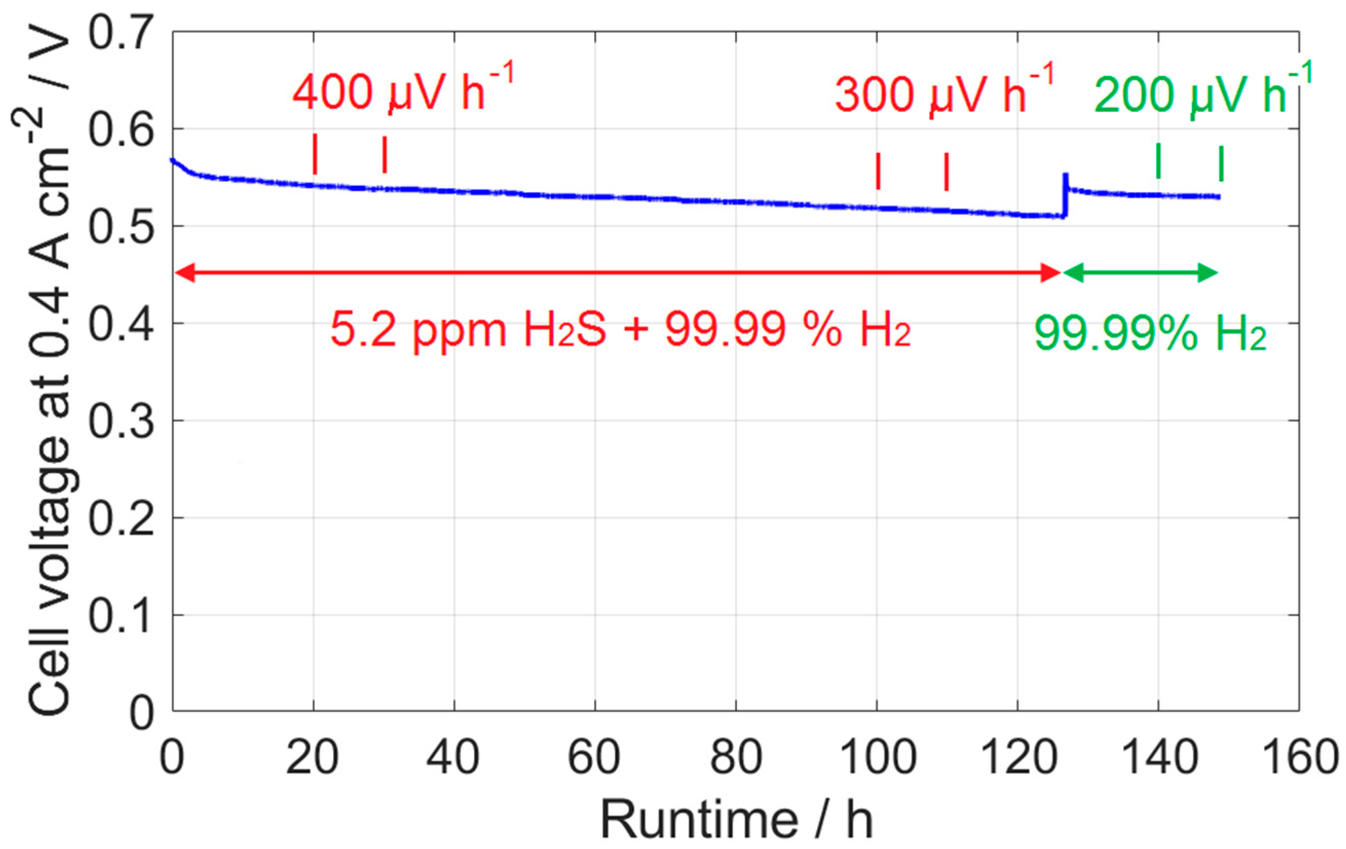 Catalysts 08 00441 g006