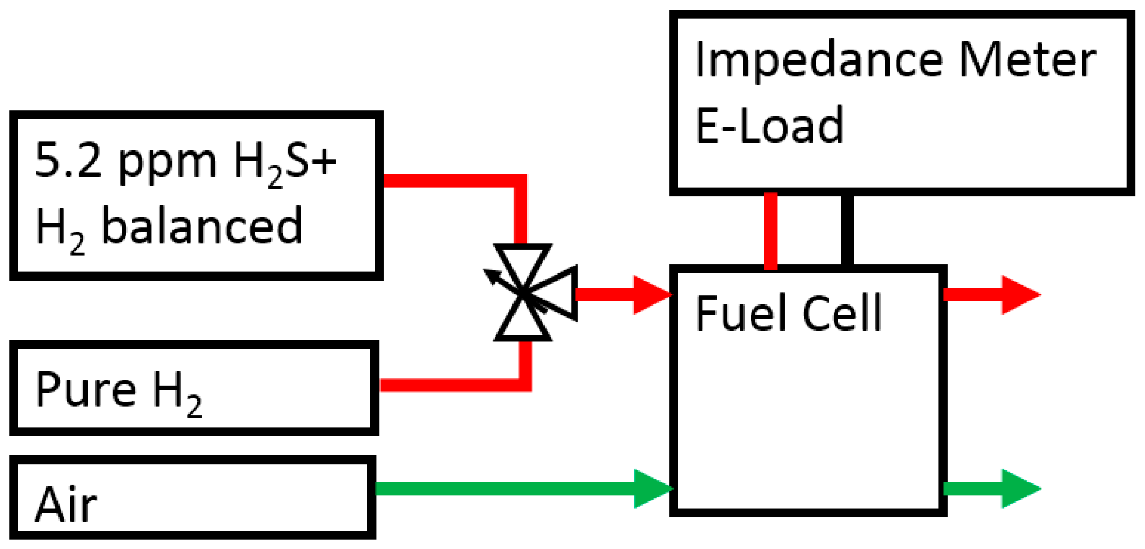 Catalysts 08 00441 g007