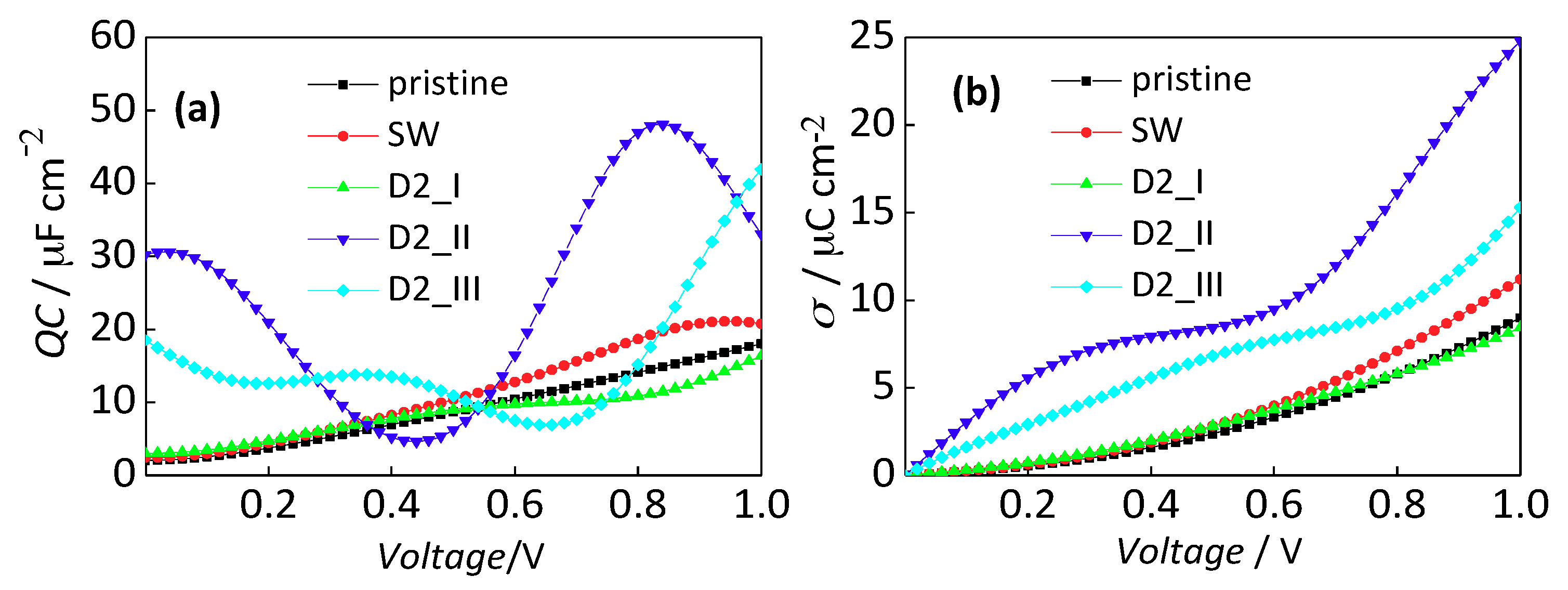 Catalysts 08 00444 g002