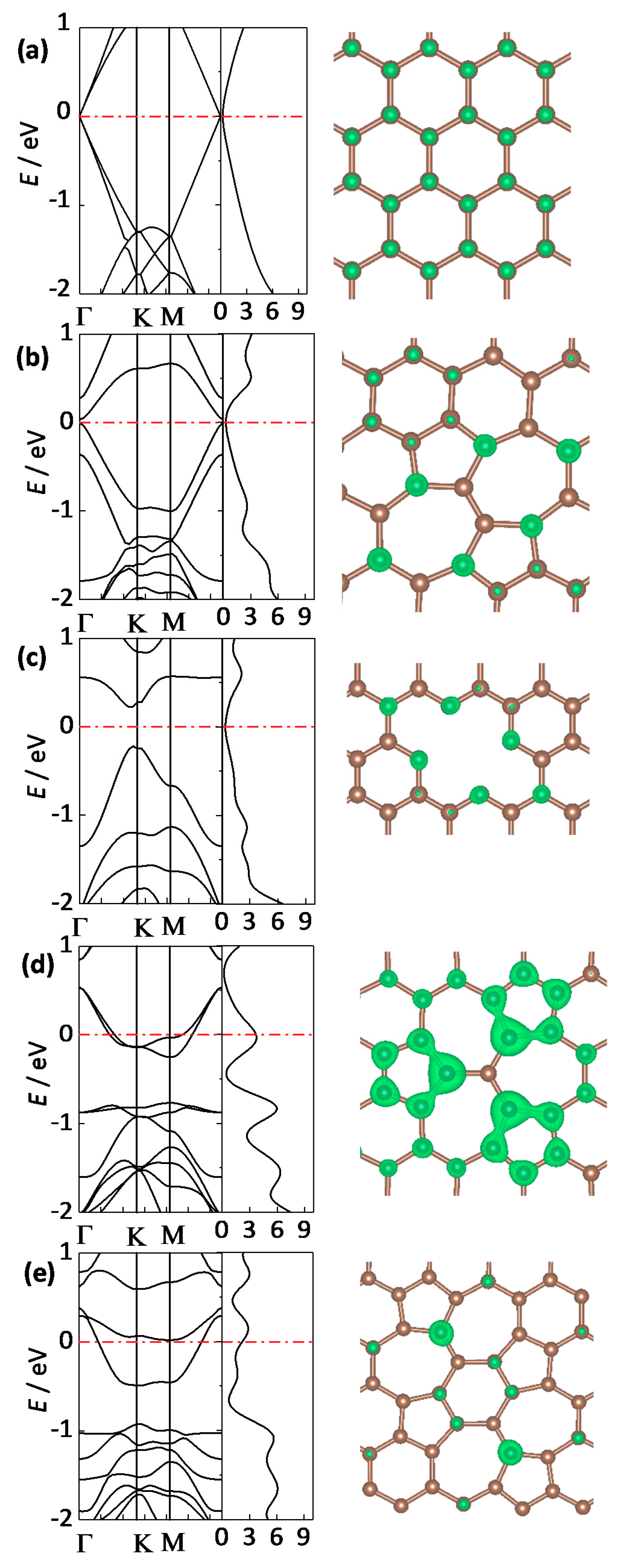 Catalysts 08 00444 g003