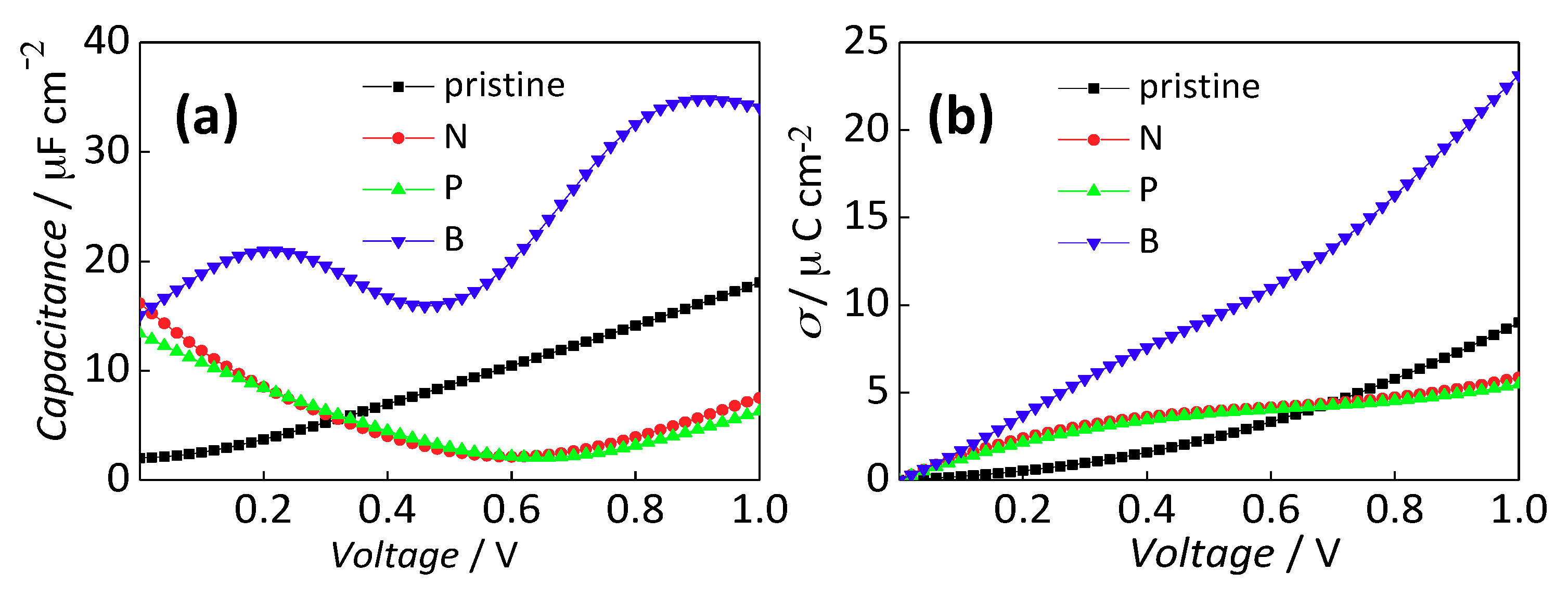 Catalysts 08 00444 g004