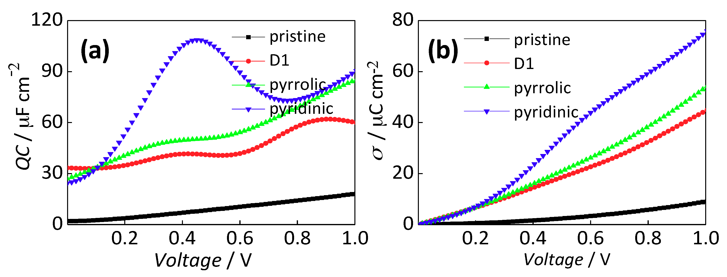 Catalysts 08 00444 g006