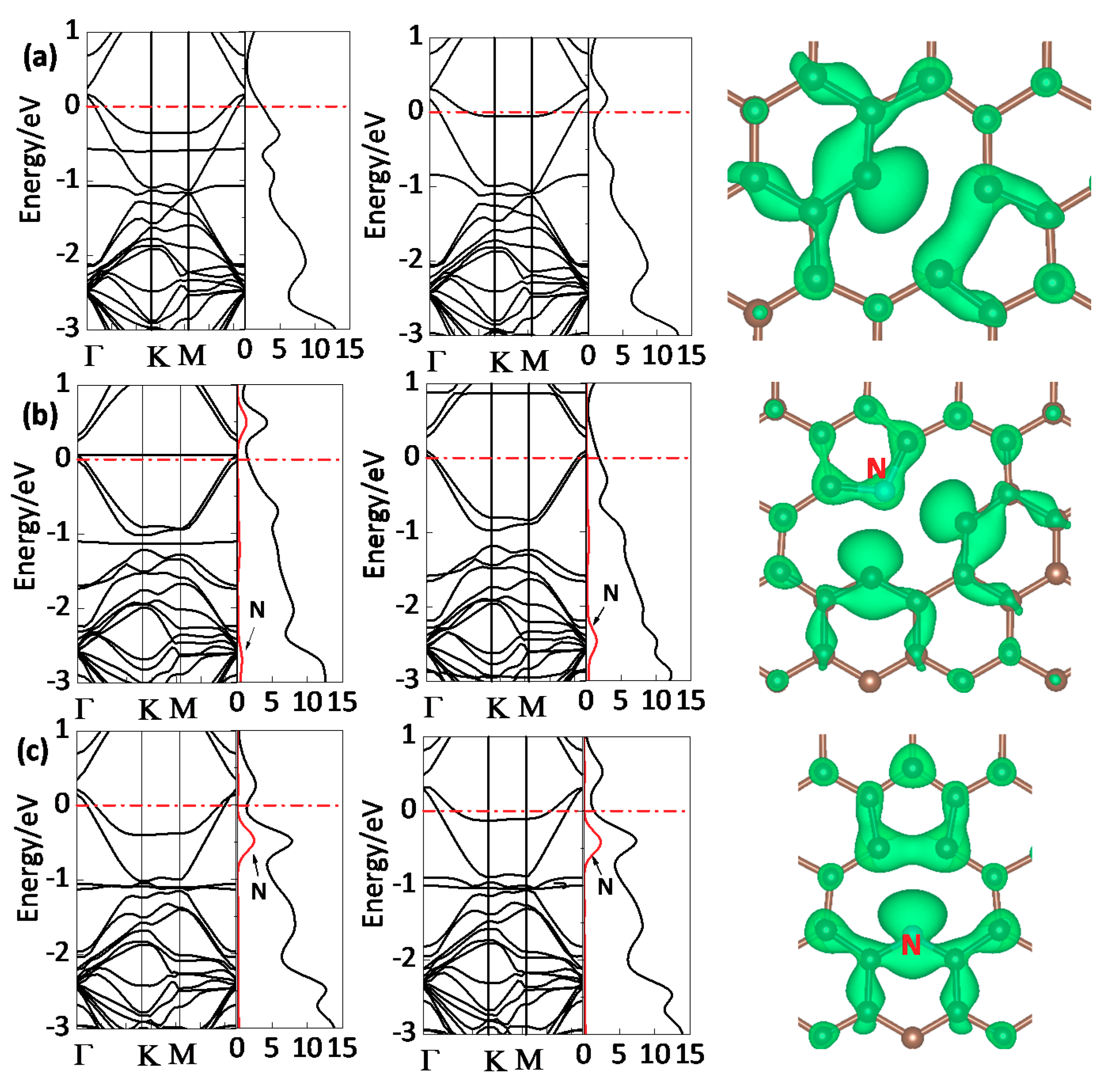 Catalysts 08 00444 g007