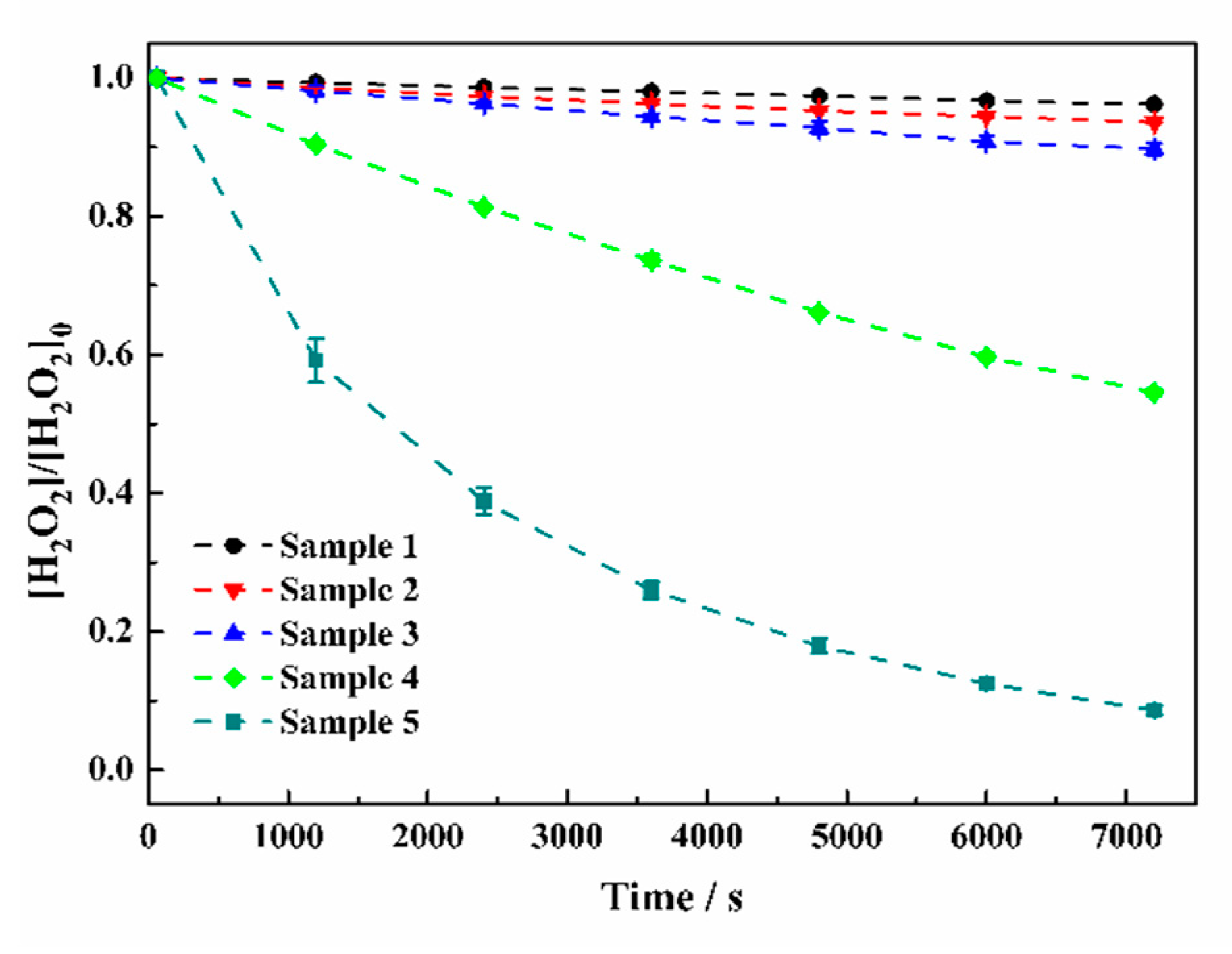 Catalysts 08 00445 g002