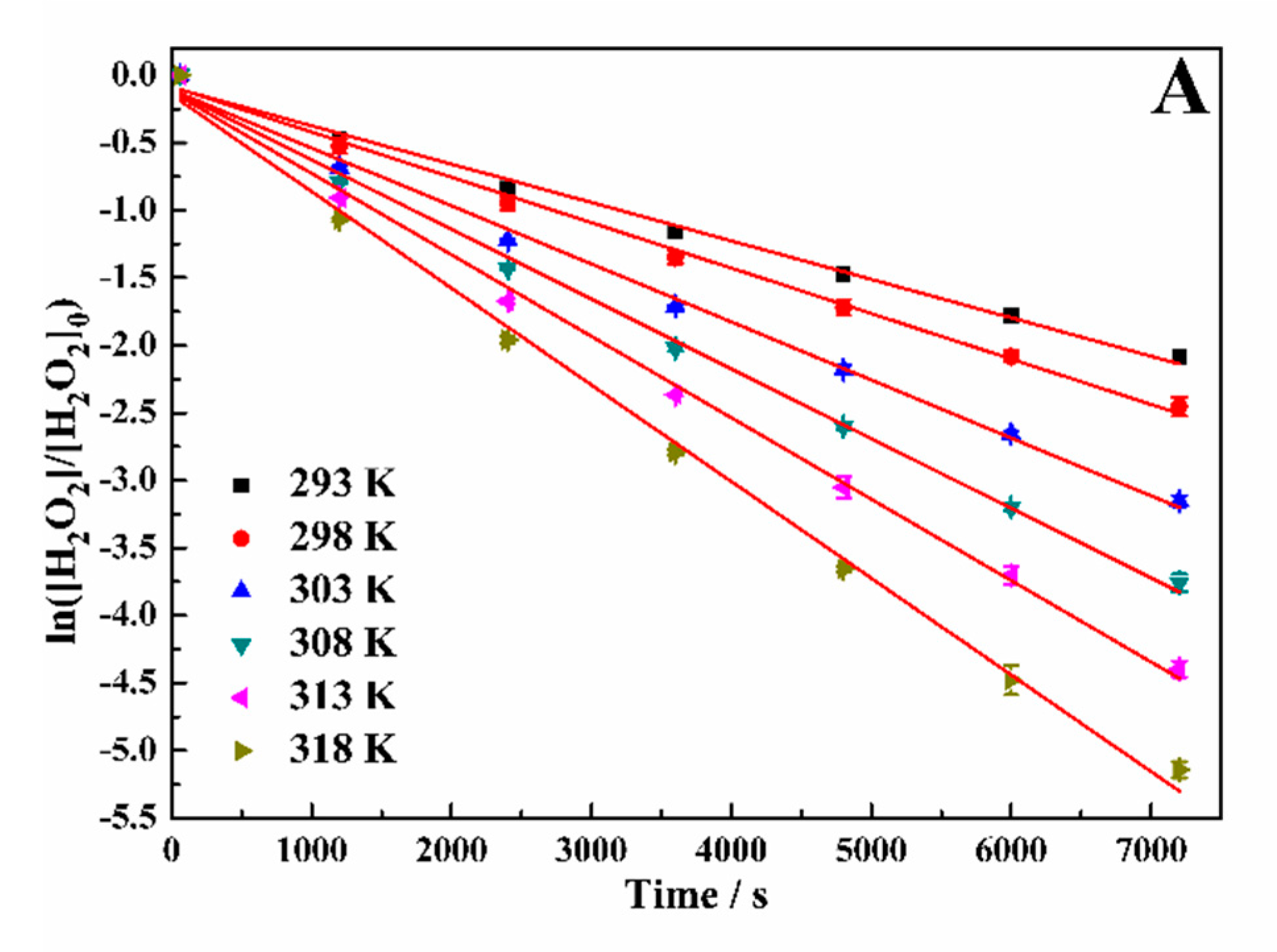 Catalysts 08 00445 g004a