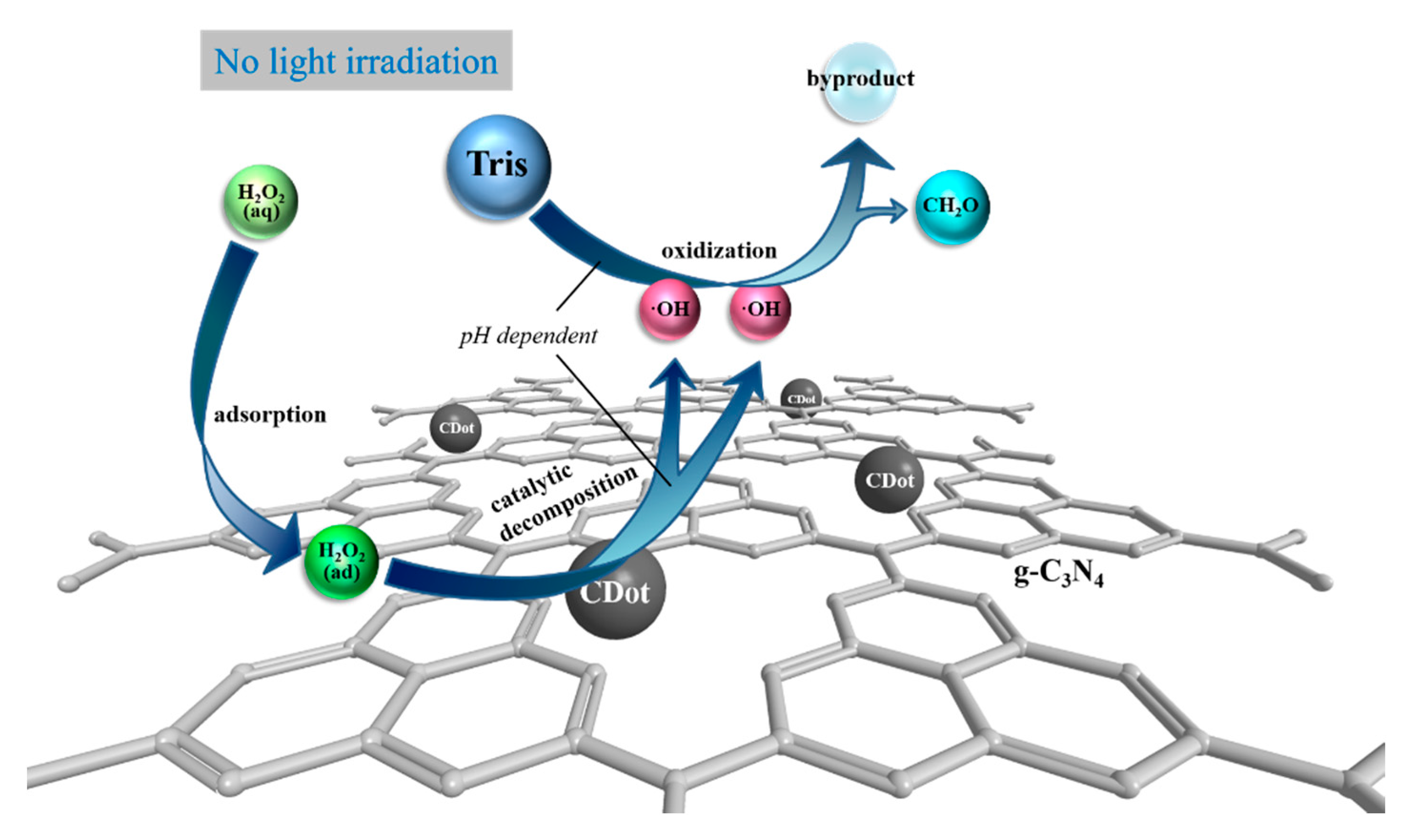 Catalysts Free FullText and Mechanistic Study on Catalytic