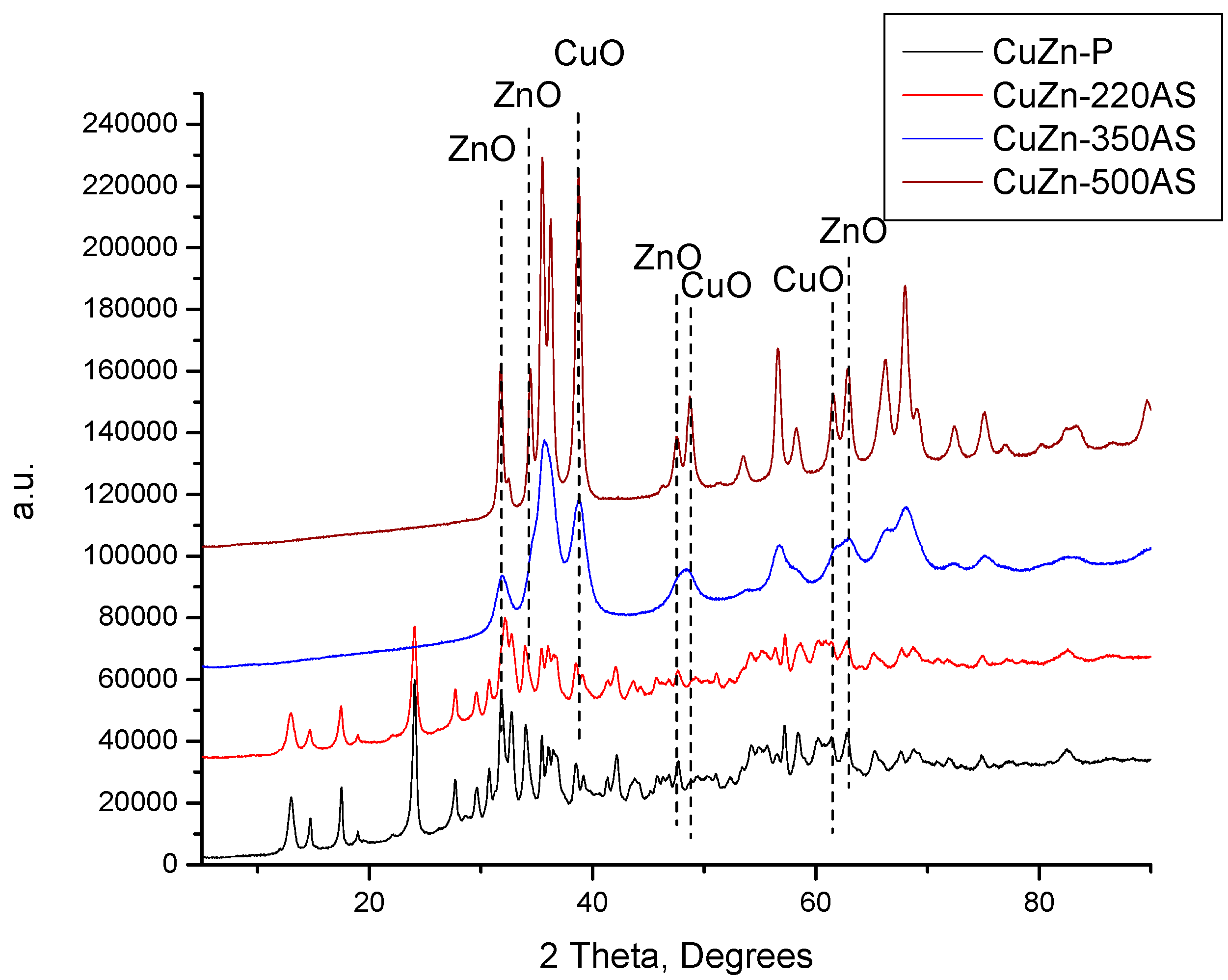 Catalysts 08 00446 g001