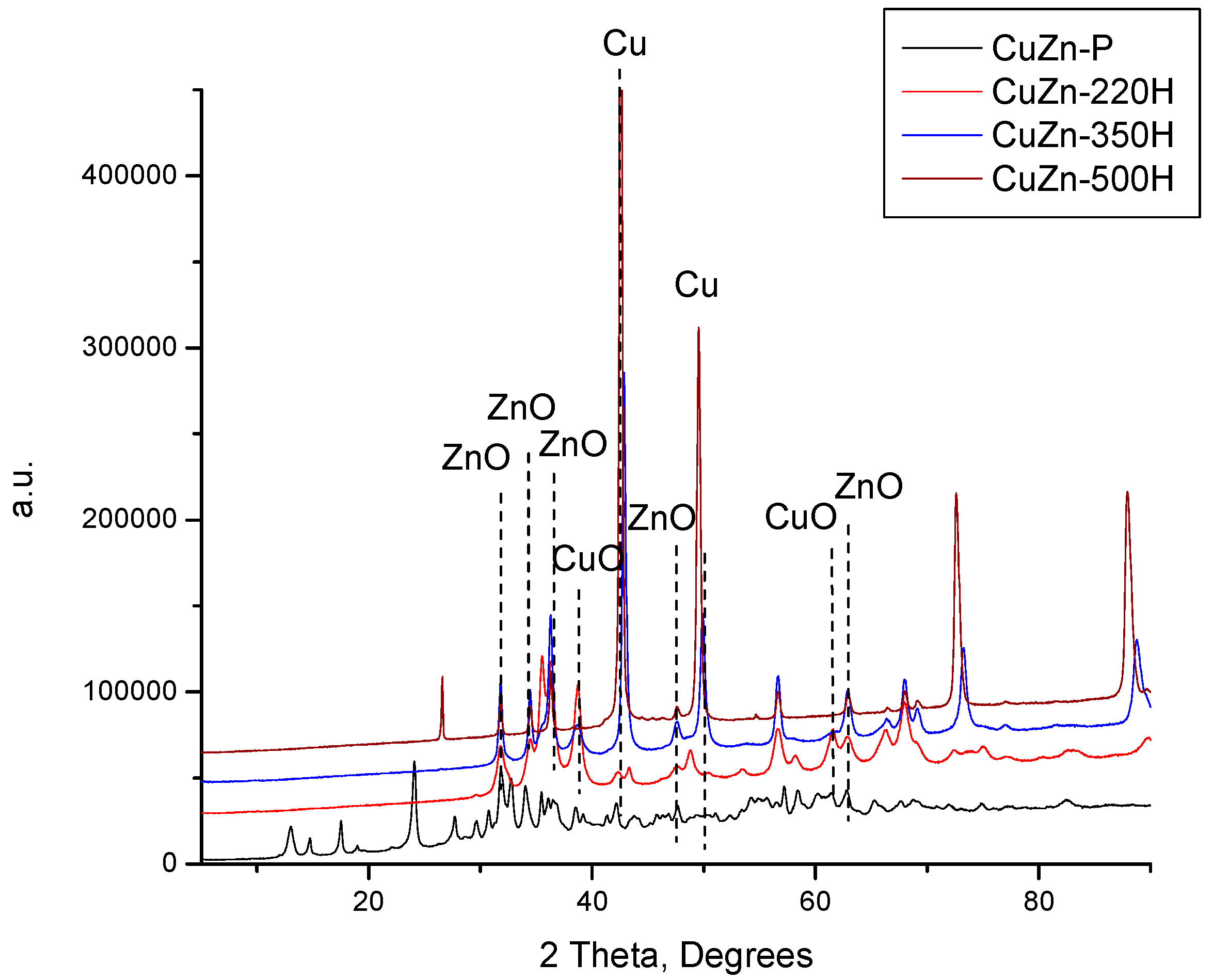 Catalysts 08 00446 g003