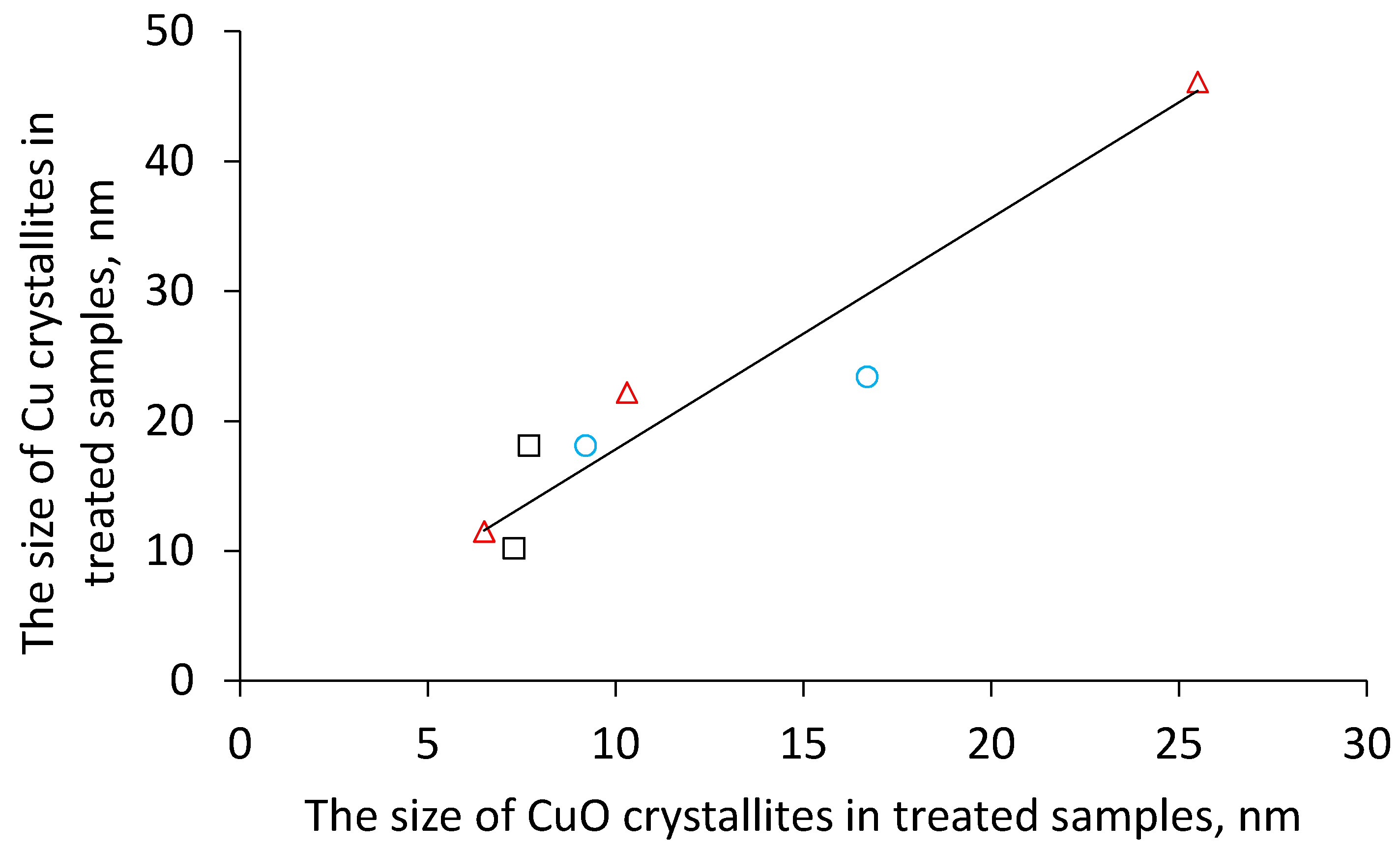Catalysts 08 00446 g004