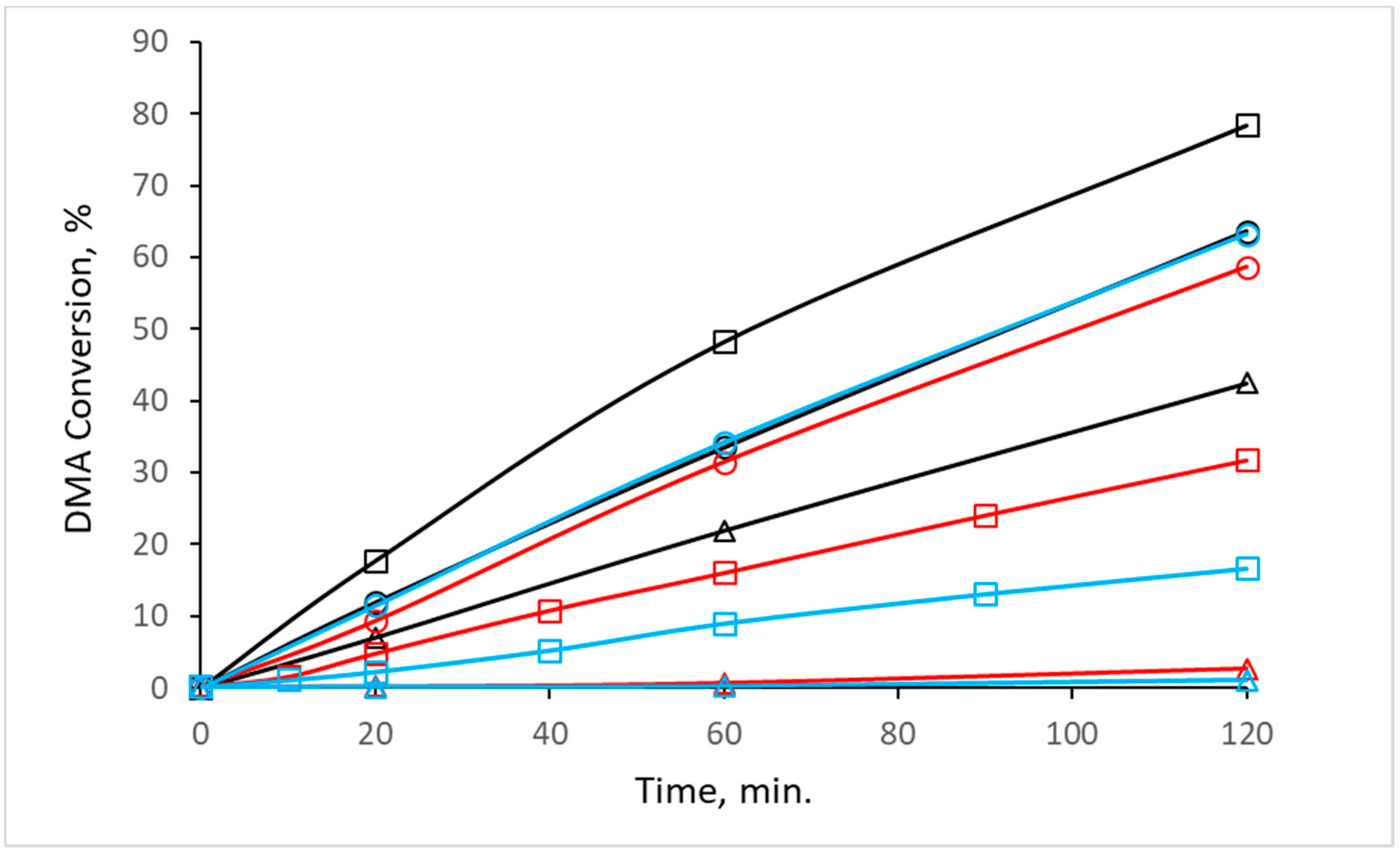 Catalysts 08 00446 g005