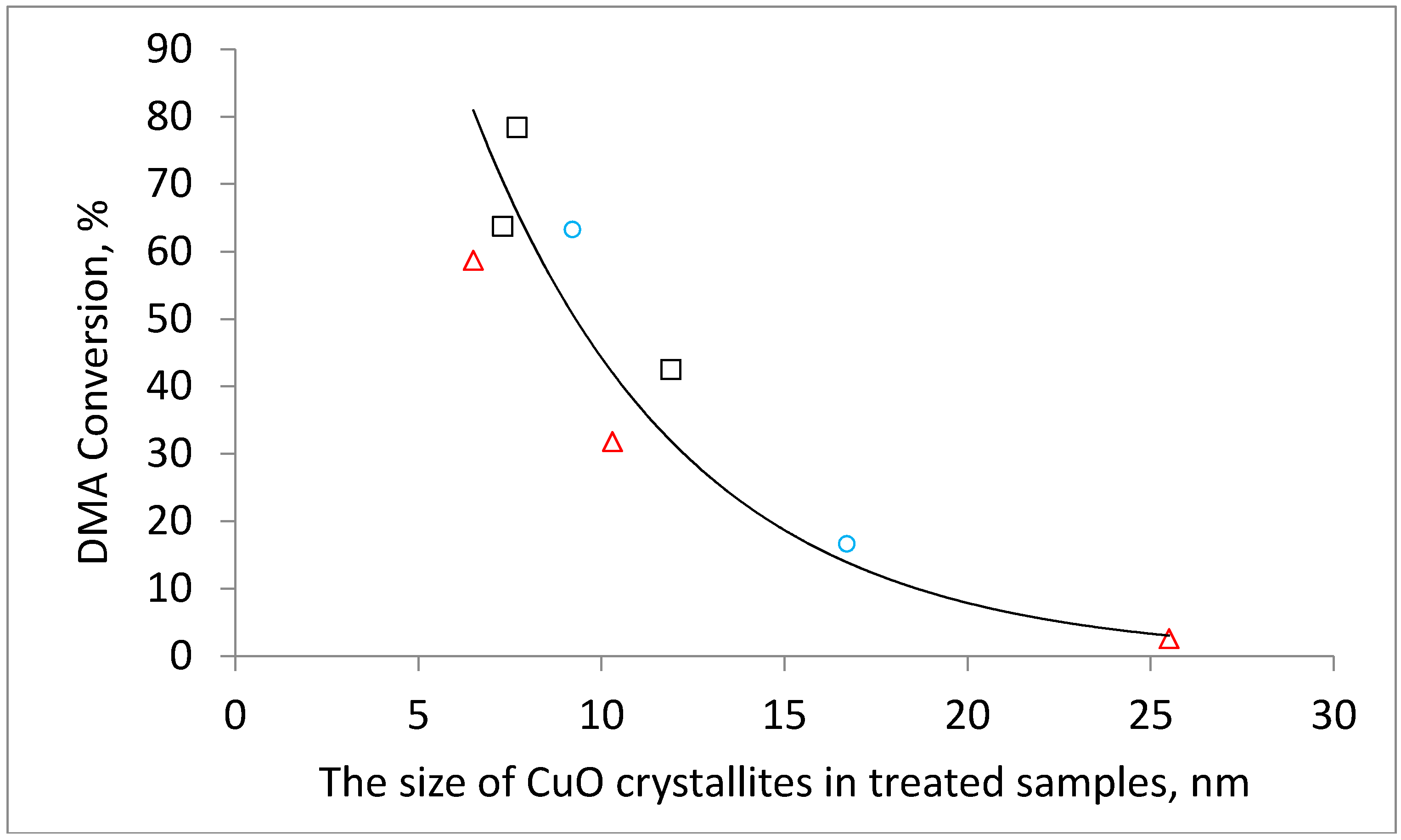 Catalysts 08 00446 g006