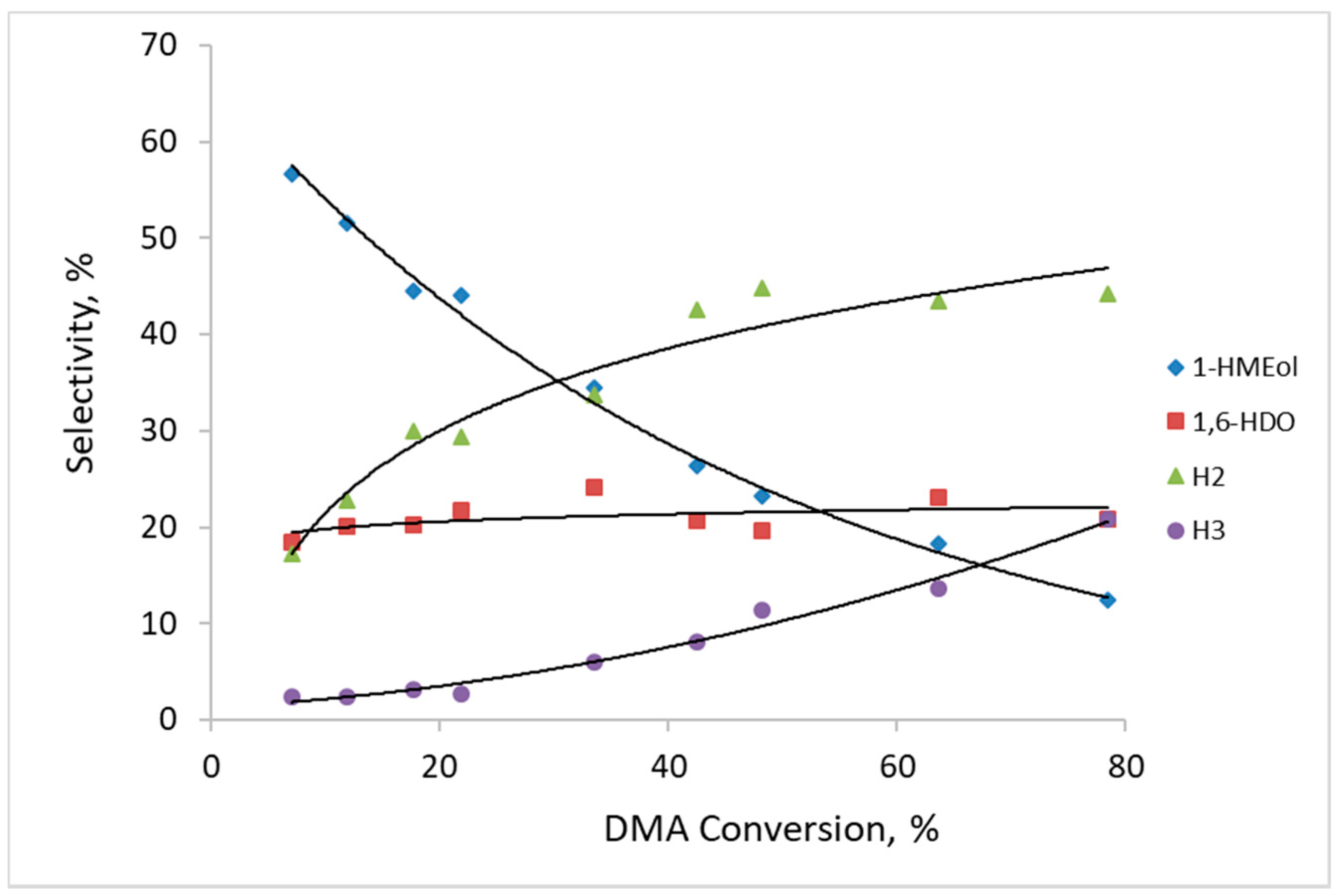 Catalysts 08 00446 g007