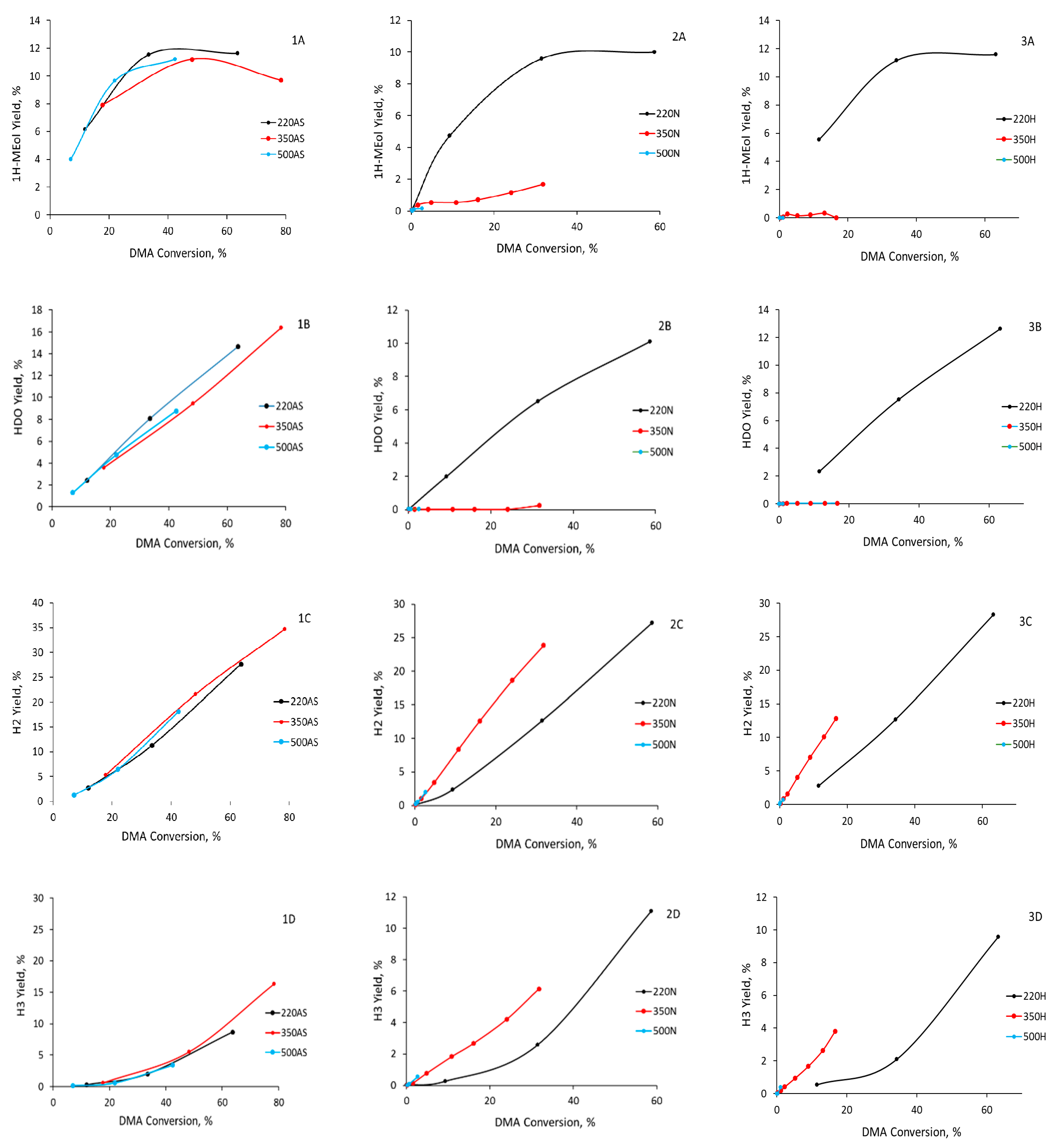 Catalysts 08 00446 g008