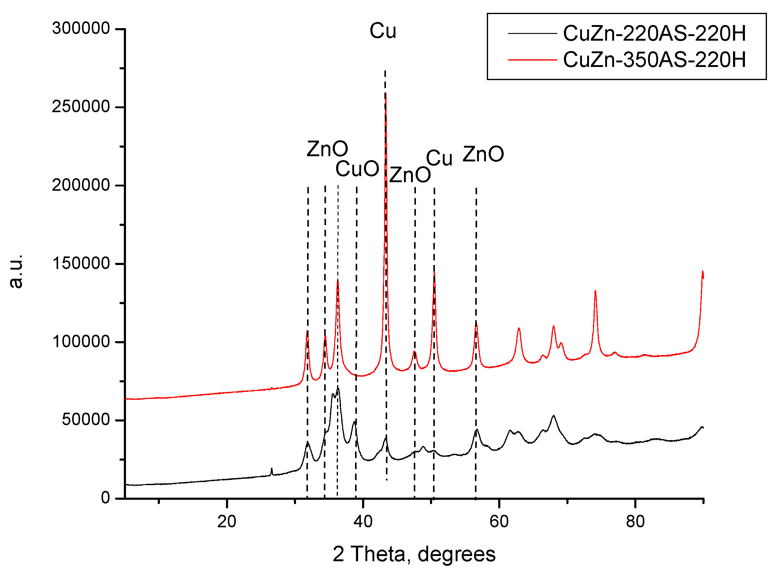 Catalysts 08 00446 g0a1
