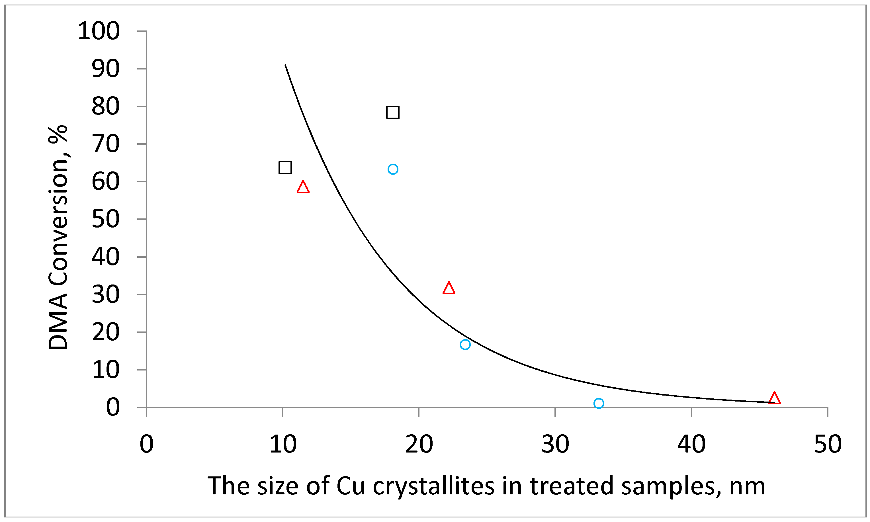 Catalysts 08 00446 g0a2
