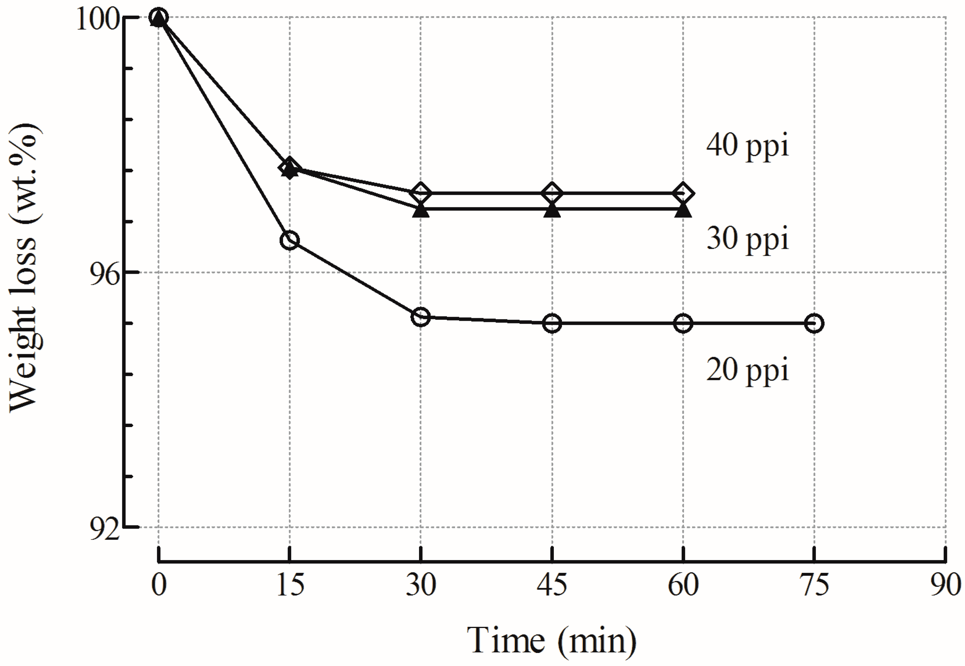 Catalysts 08 00448 g006