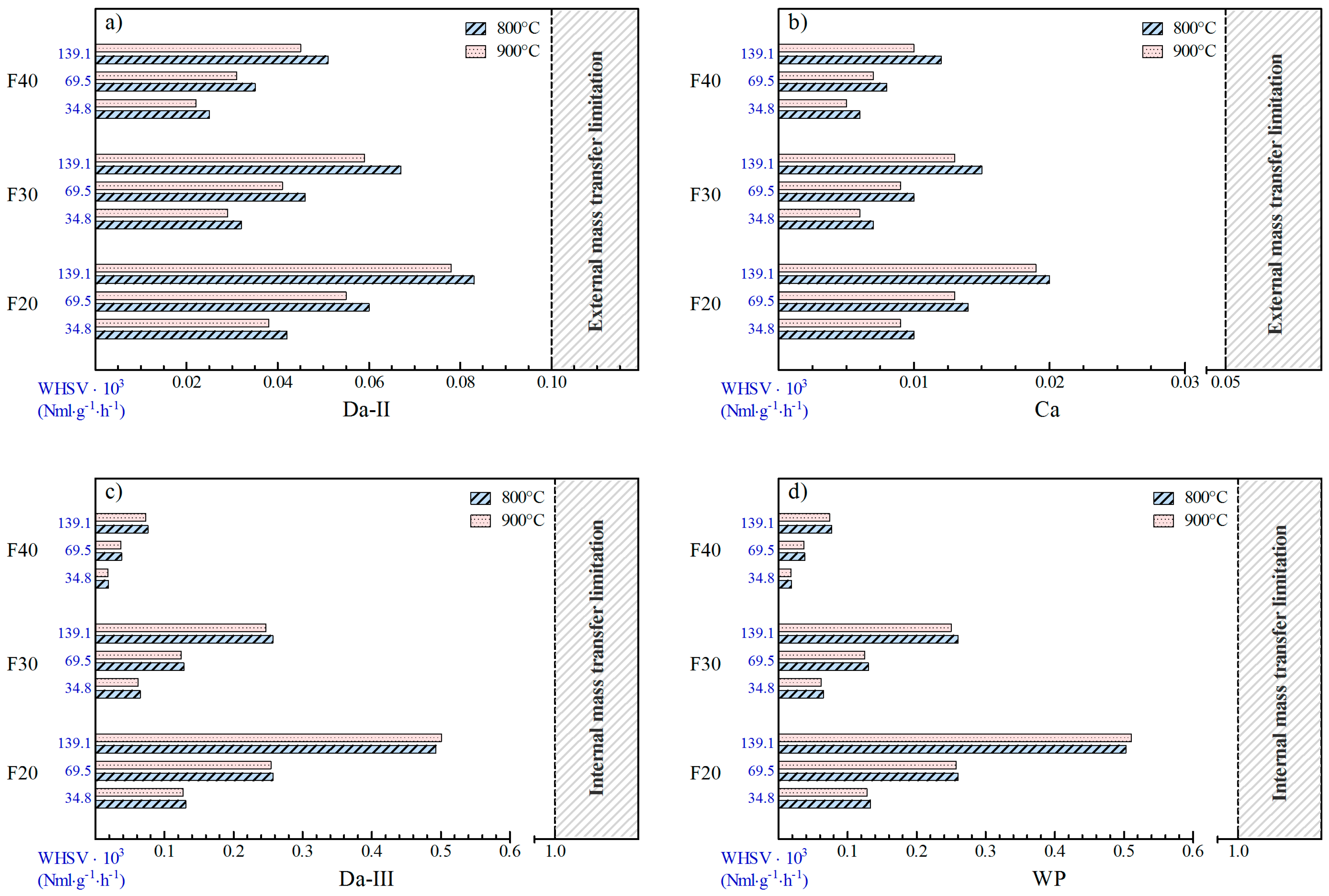 Catalysts 08 00448 g008
