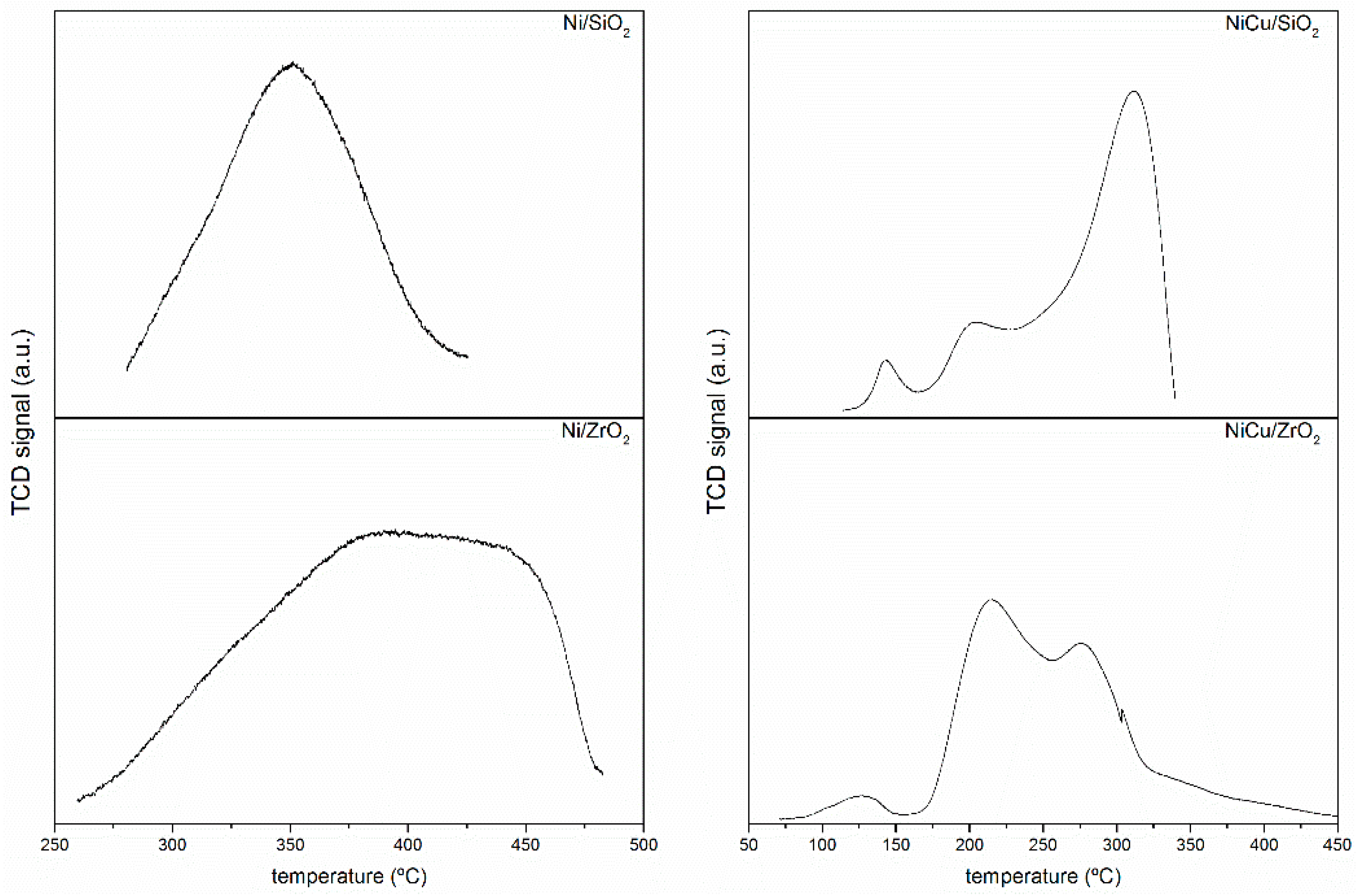 Catalysts 08 00449 g001