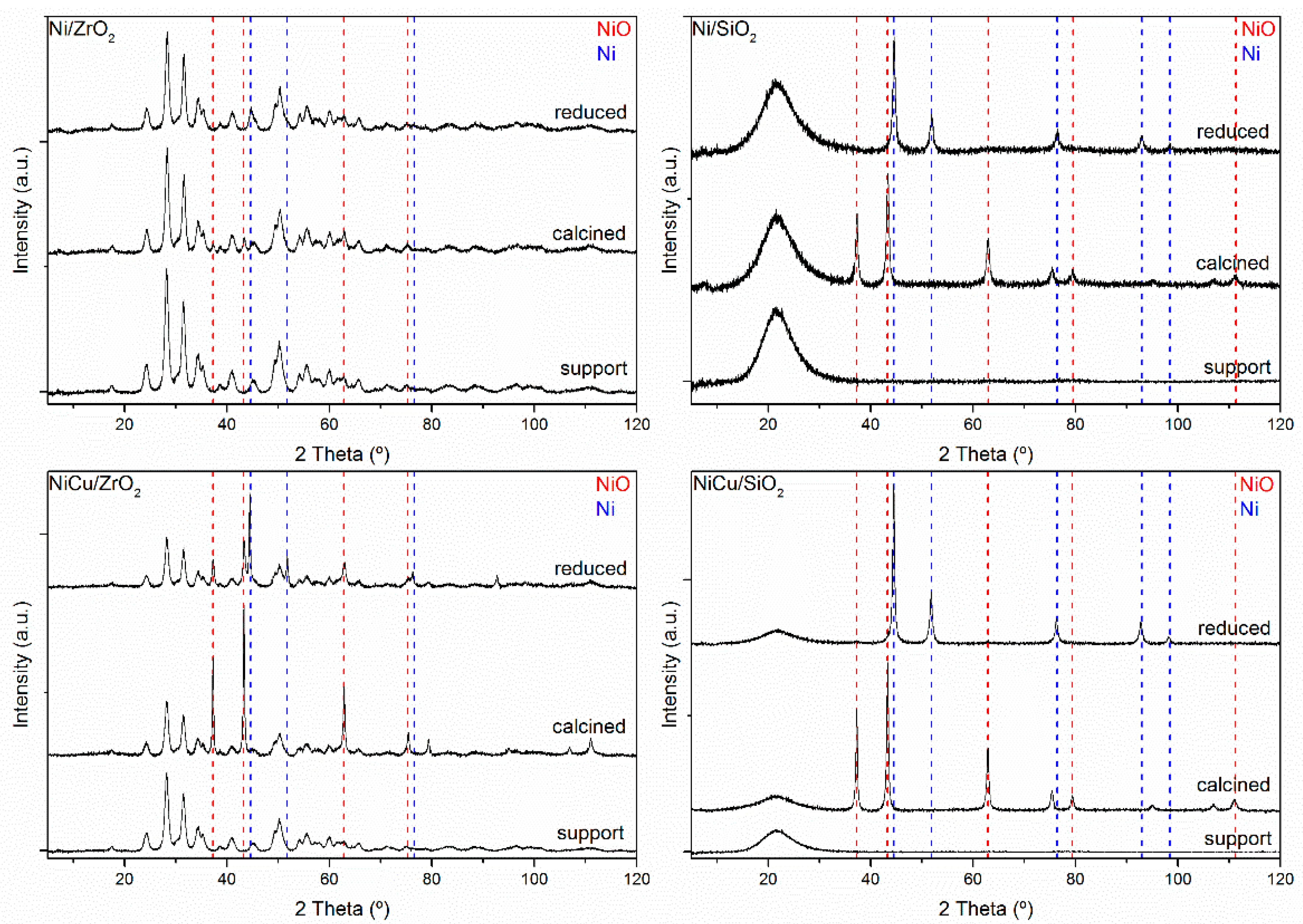 Catalysts 08 00449 g002