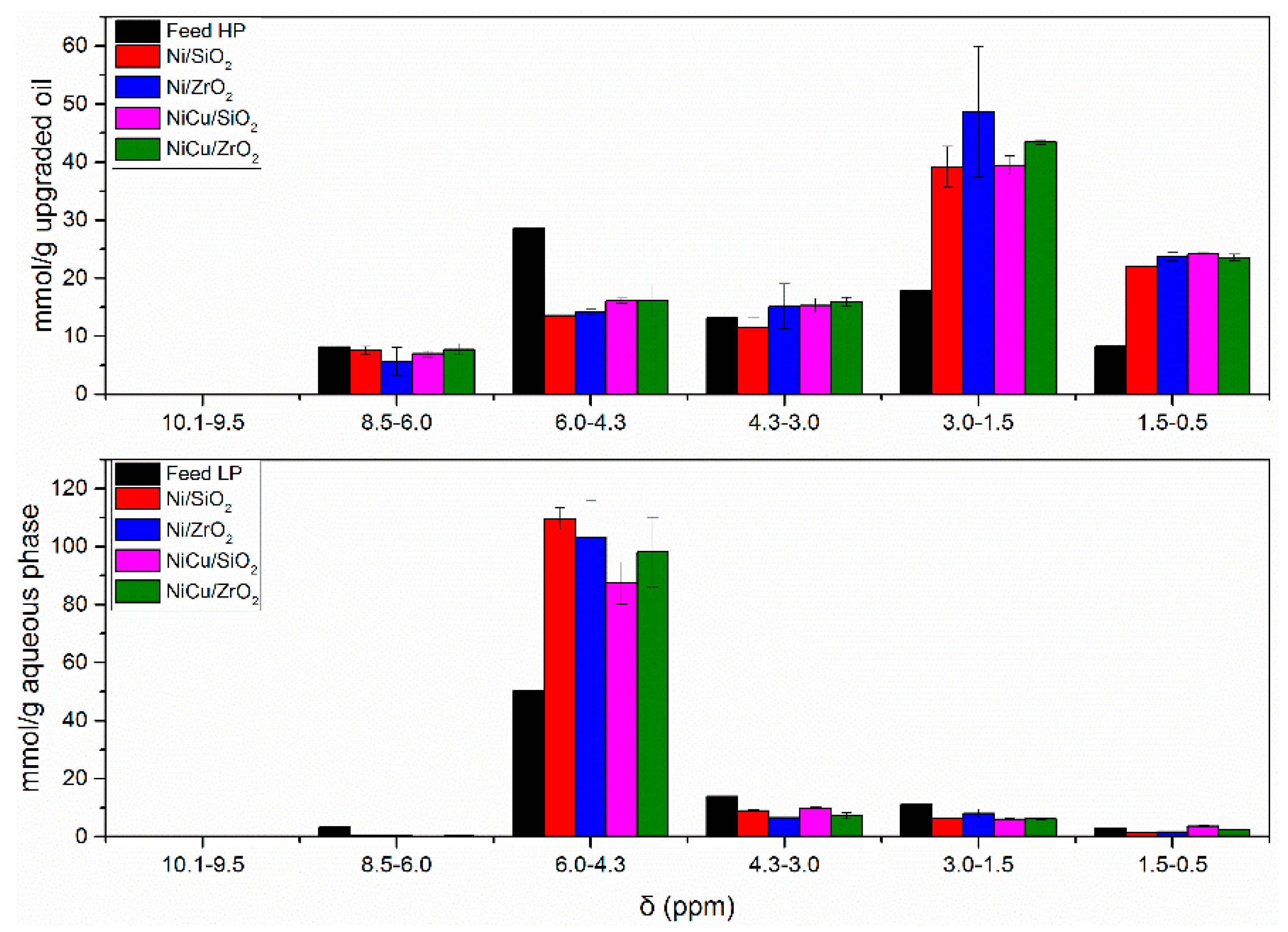 Catalysts 08 00449 g003