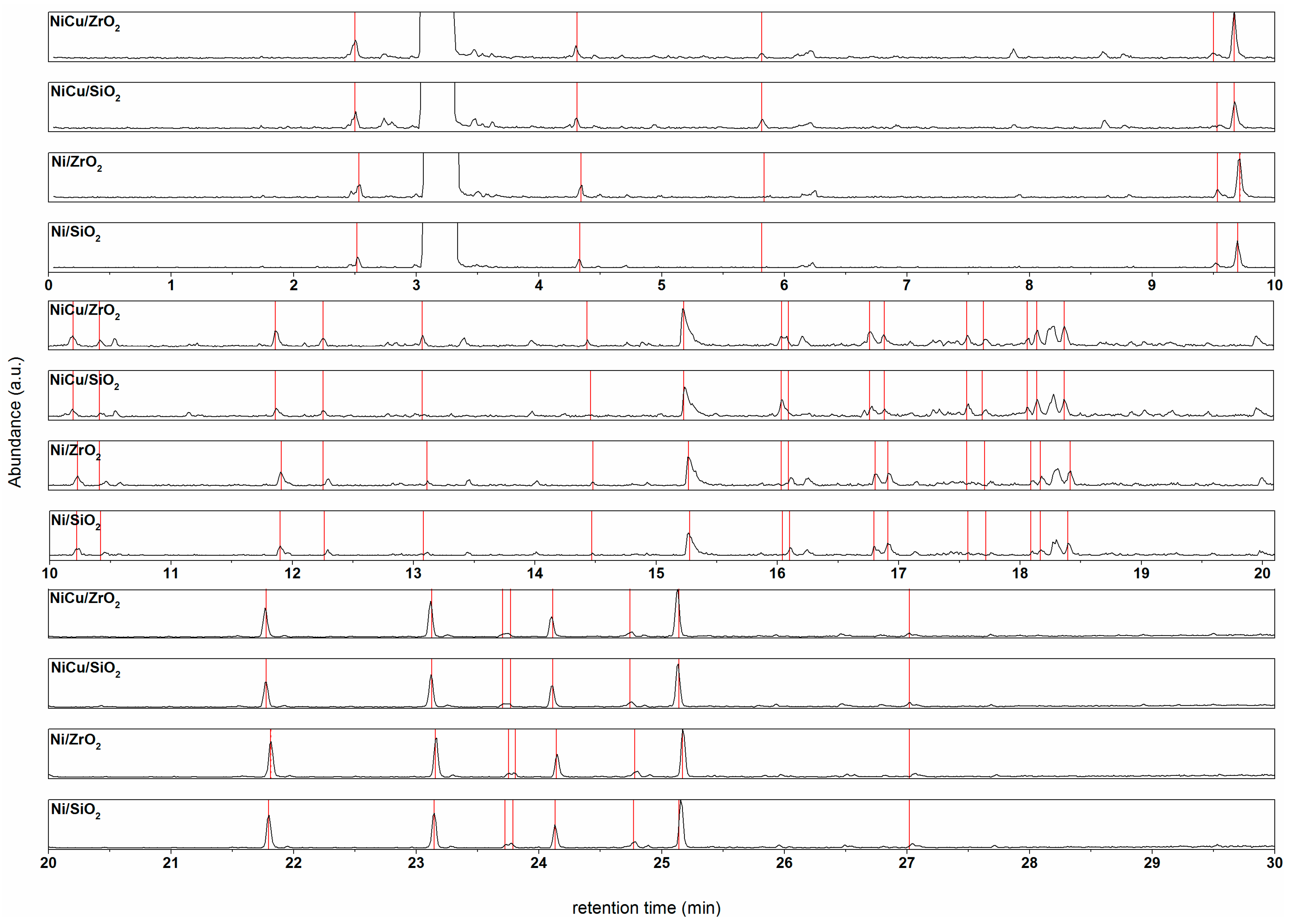Catalysts 08 00449 g004