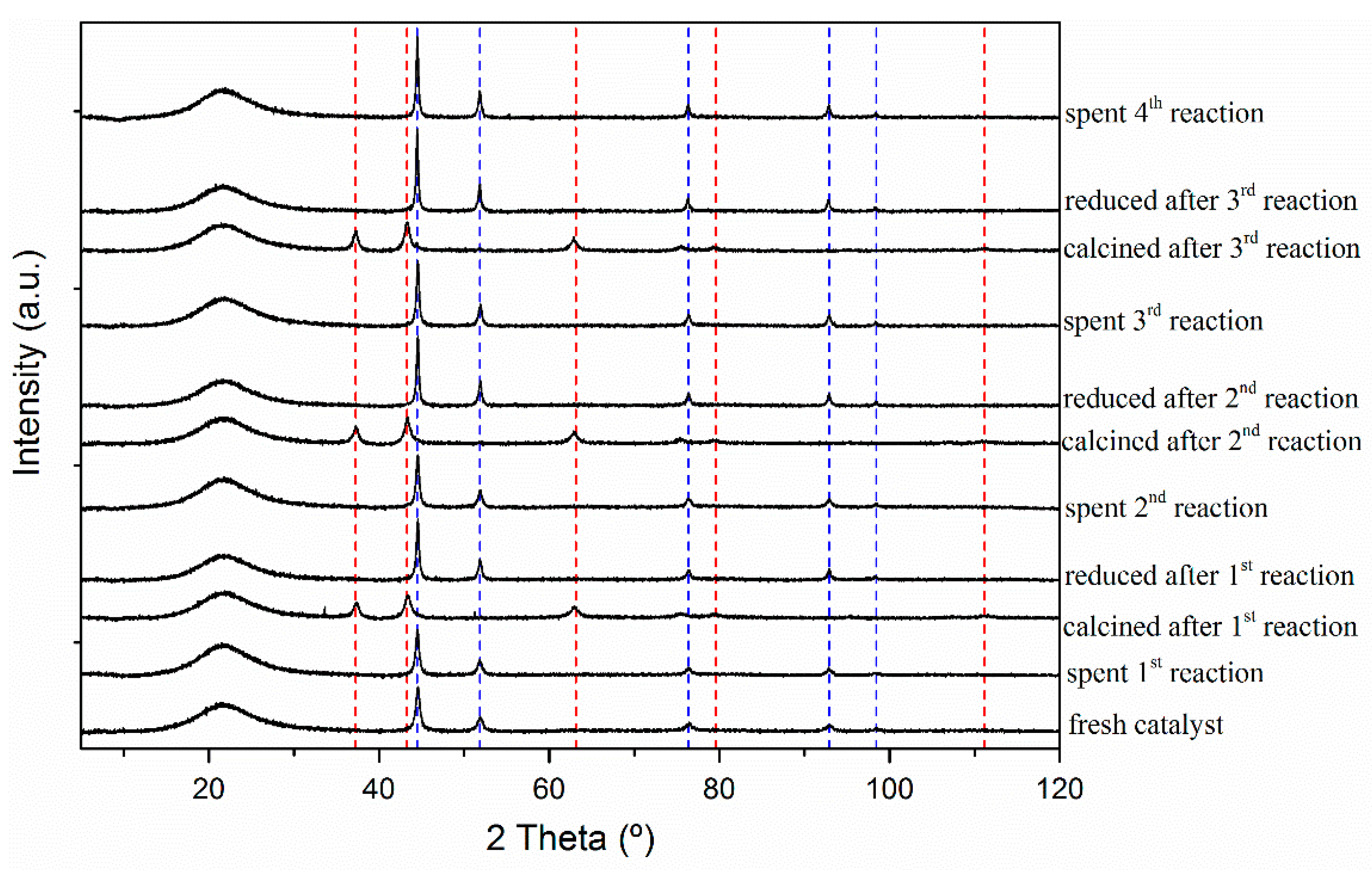 Catalysts 08 00449 g007