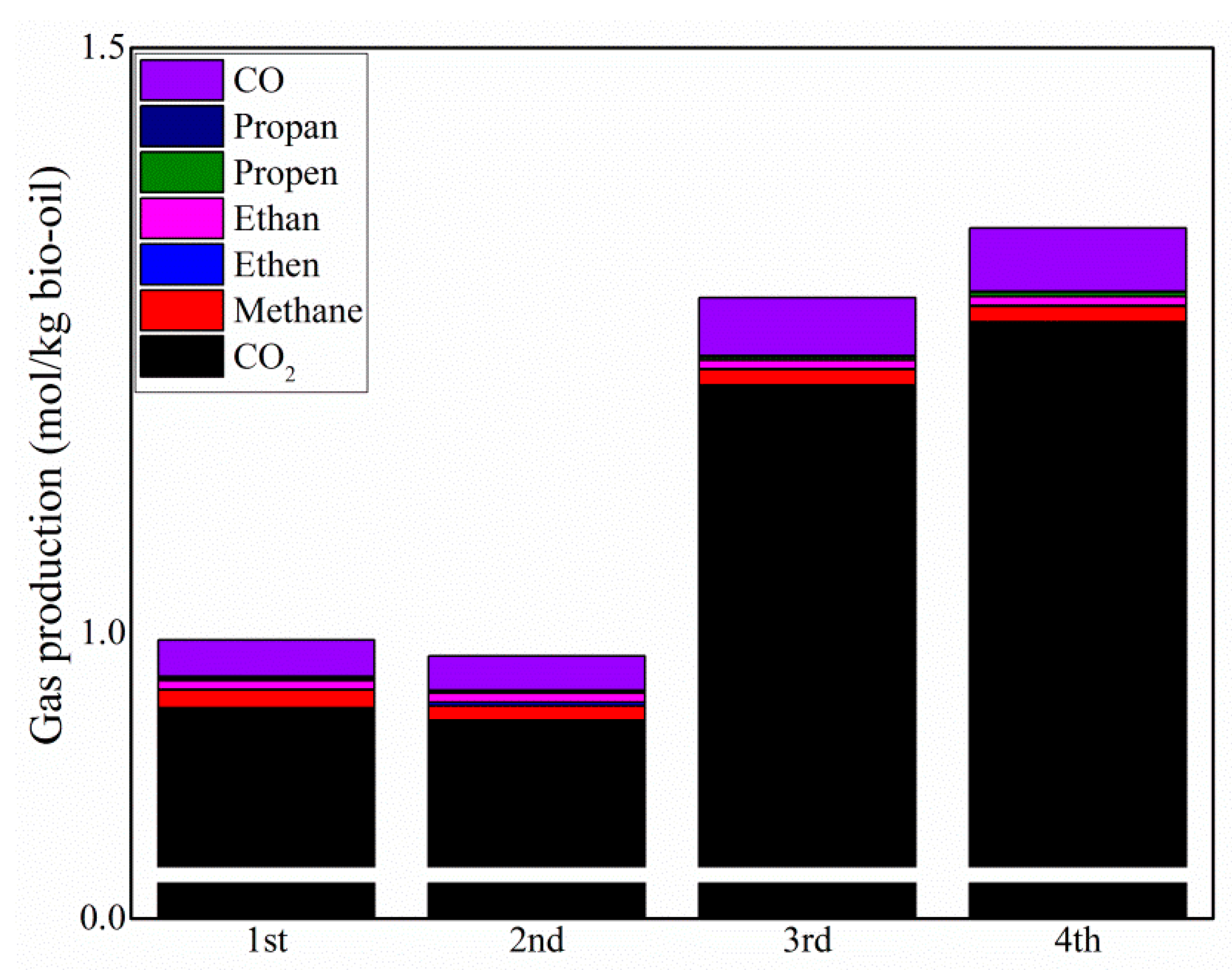 Catalysts 08 00449 g008