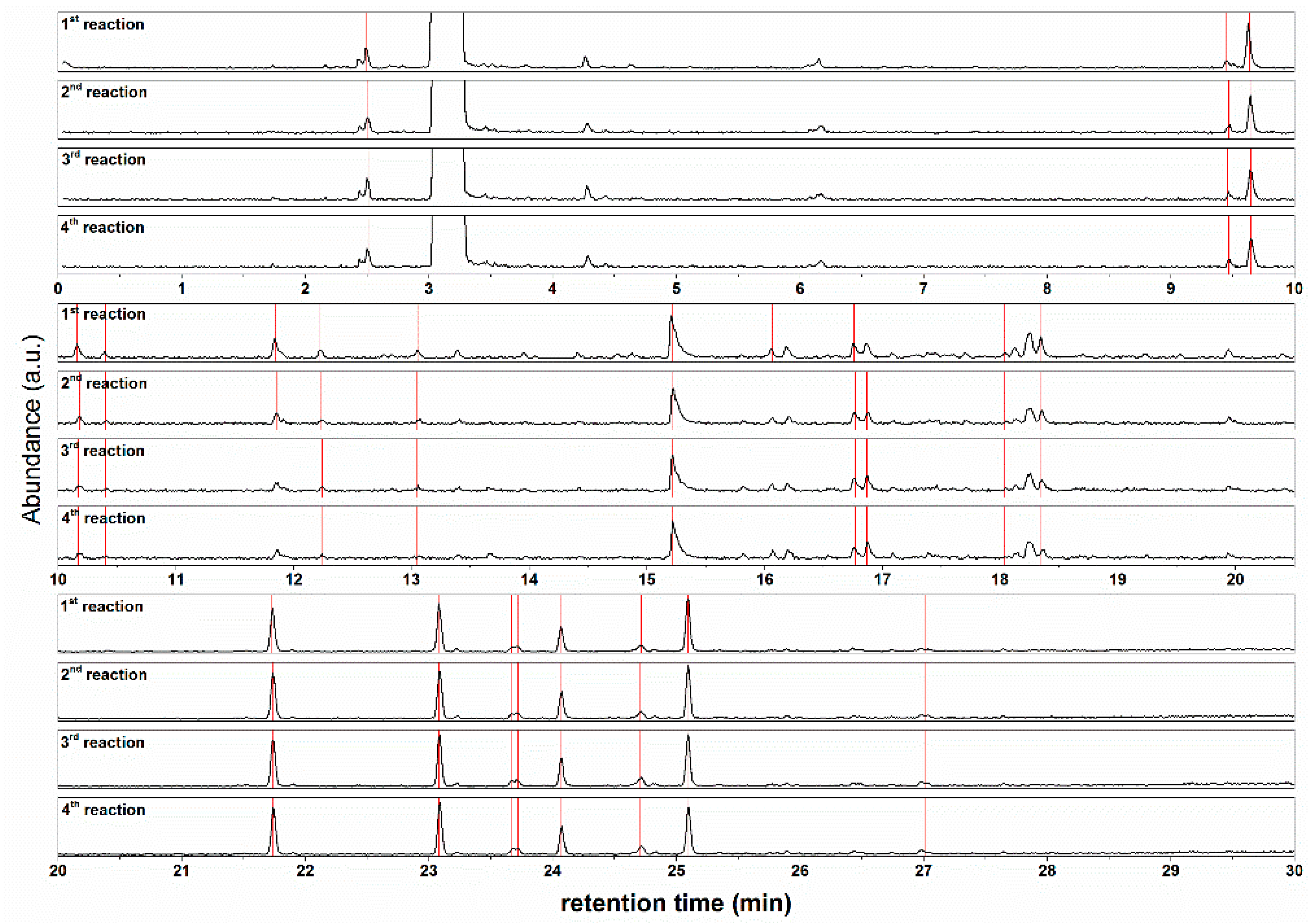 Catalysts 08 00449 g010