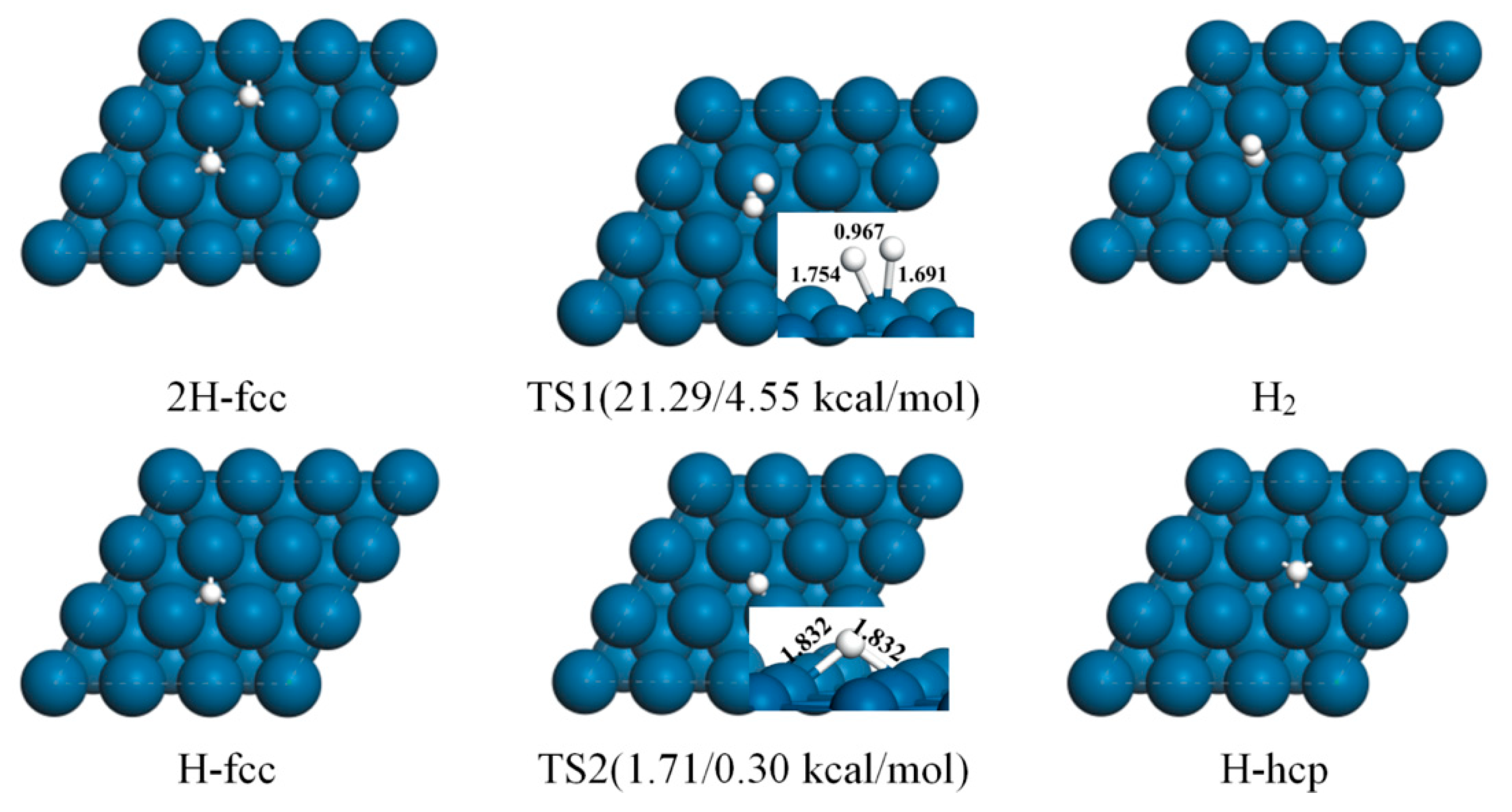 Catalysts | Free Full-Text | H2 Thermal Desorption Spectra on Pt(111