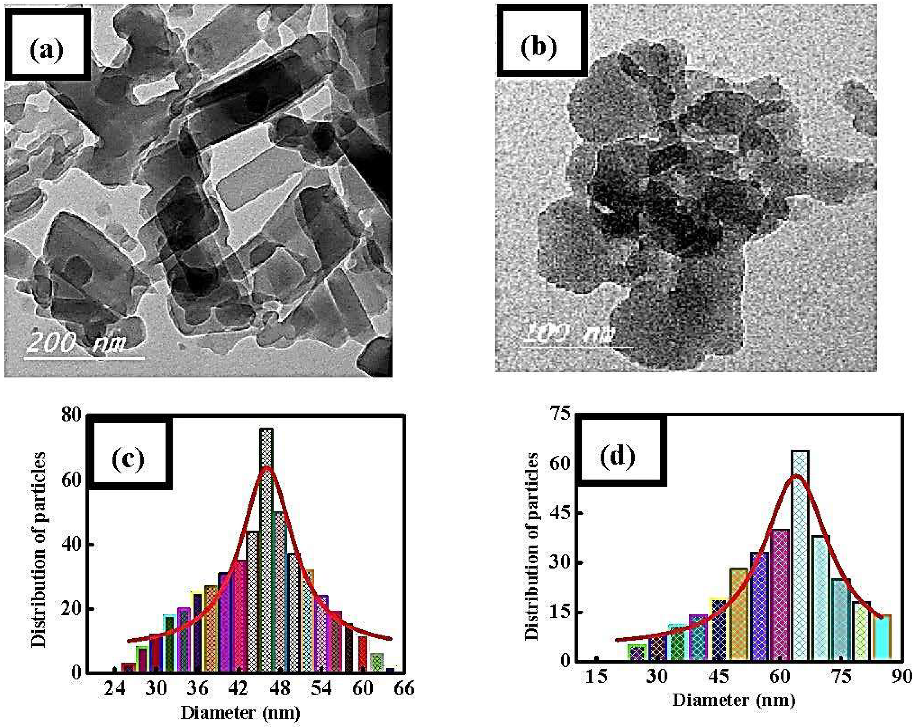 Catalysts 08 00452 g002