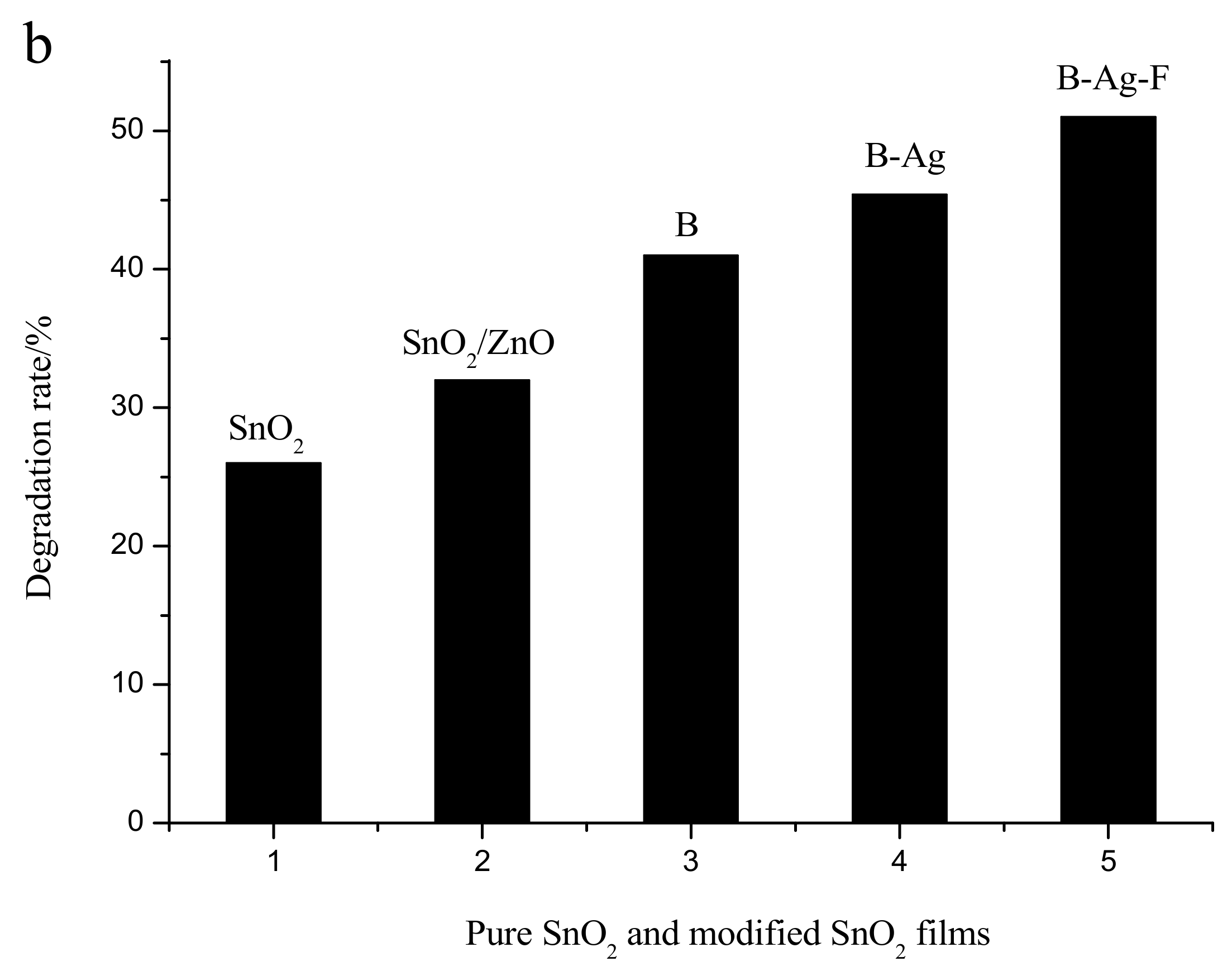 Catalysts 08 00453 g001b